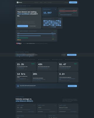 Nonprofit Software & SaaS Reviews Website Template