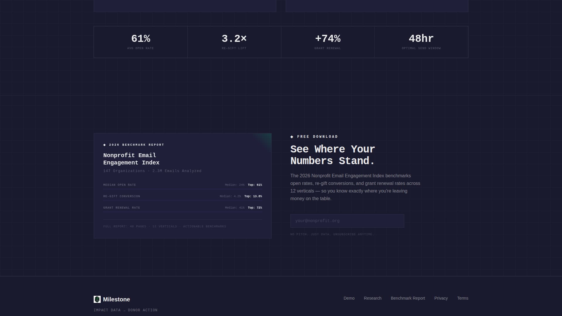 Milestone - Powerful Nonprofit Landing Page Template