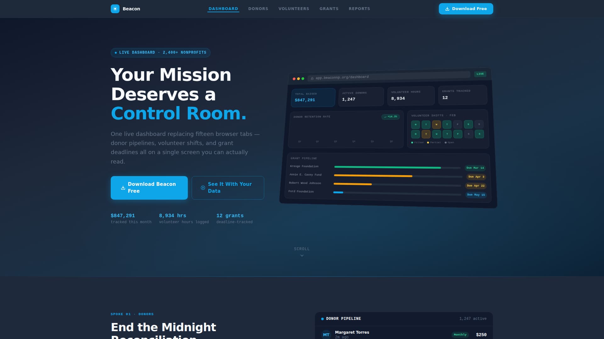 Nonprofit Organization Reviews Website Template