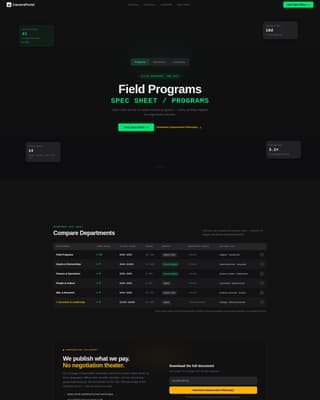 Nonprofit Organization Careers Website Template