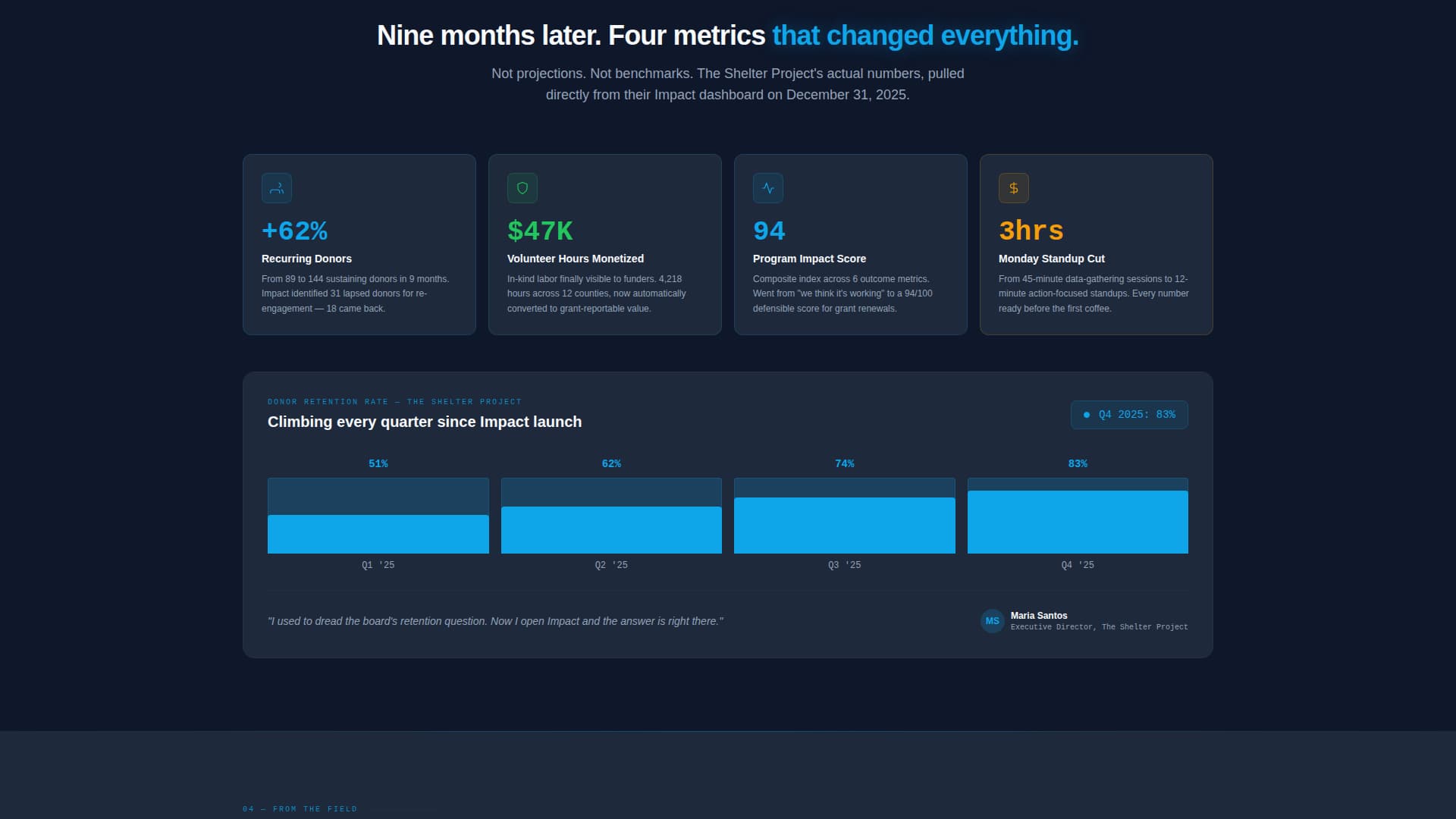 Impact - Powerful Nonprofit Landing Page Template