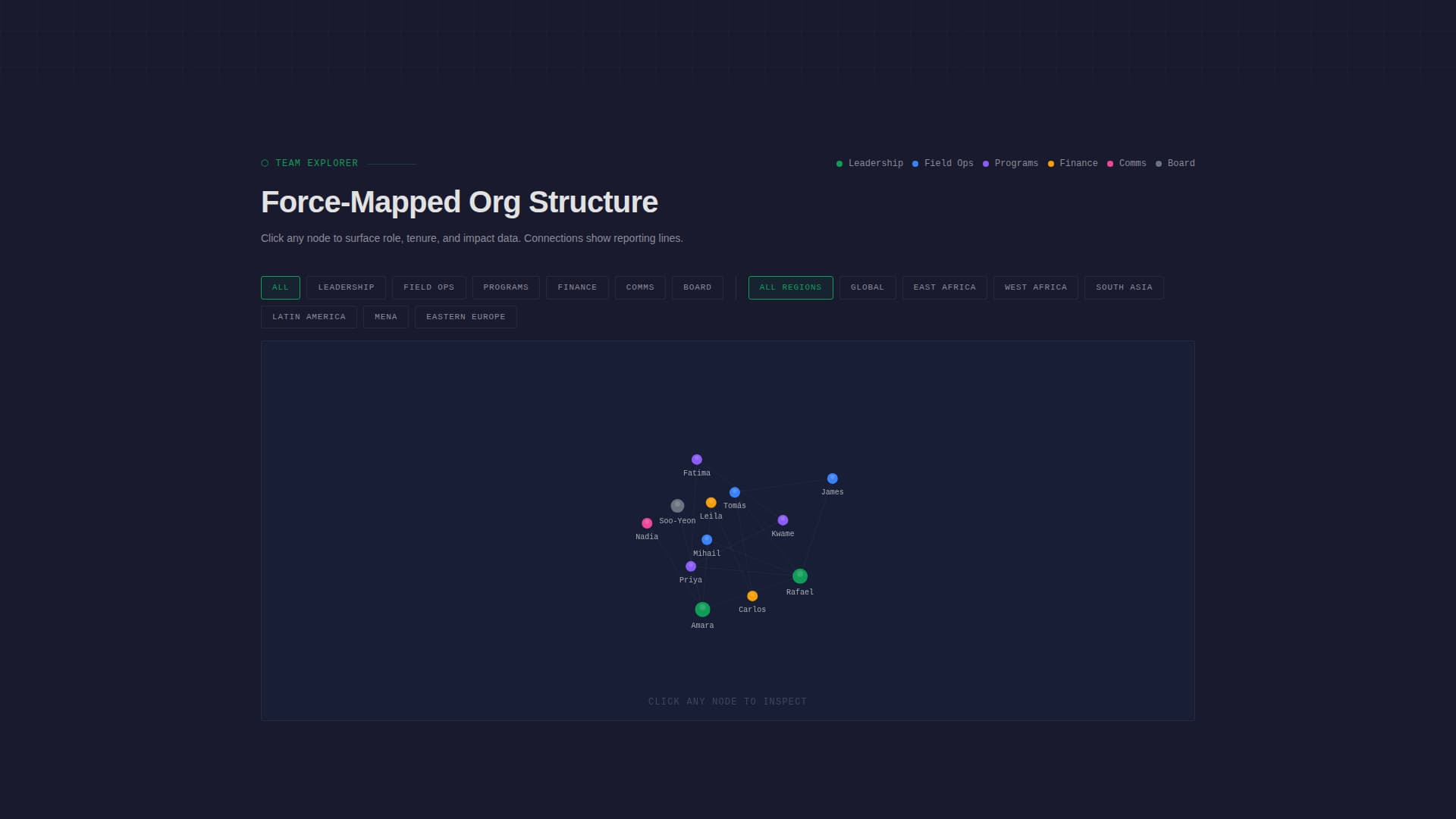 Orgcommand - Powerful Nonprofit Landing Page Template