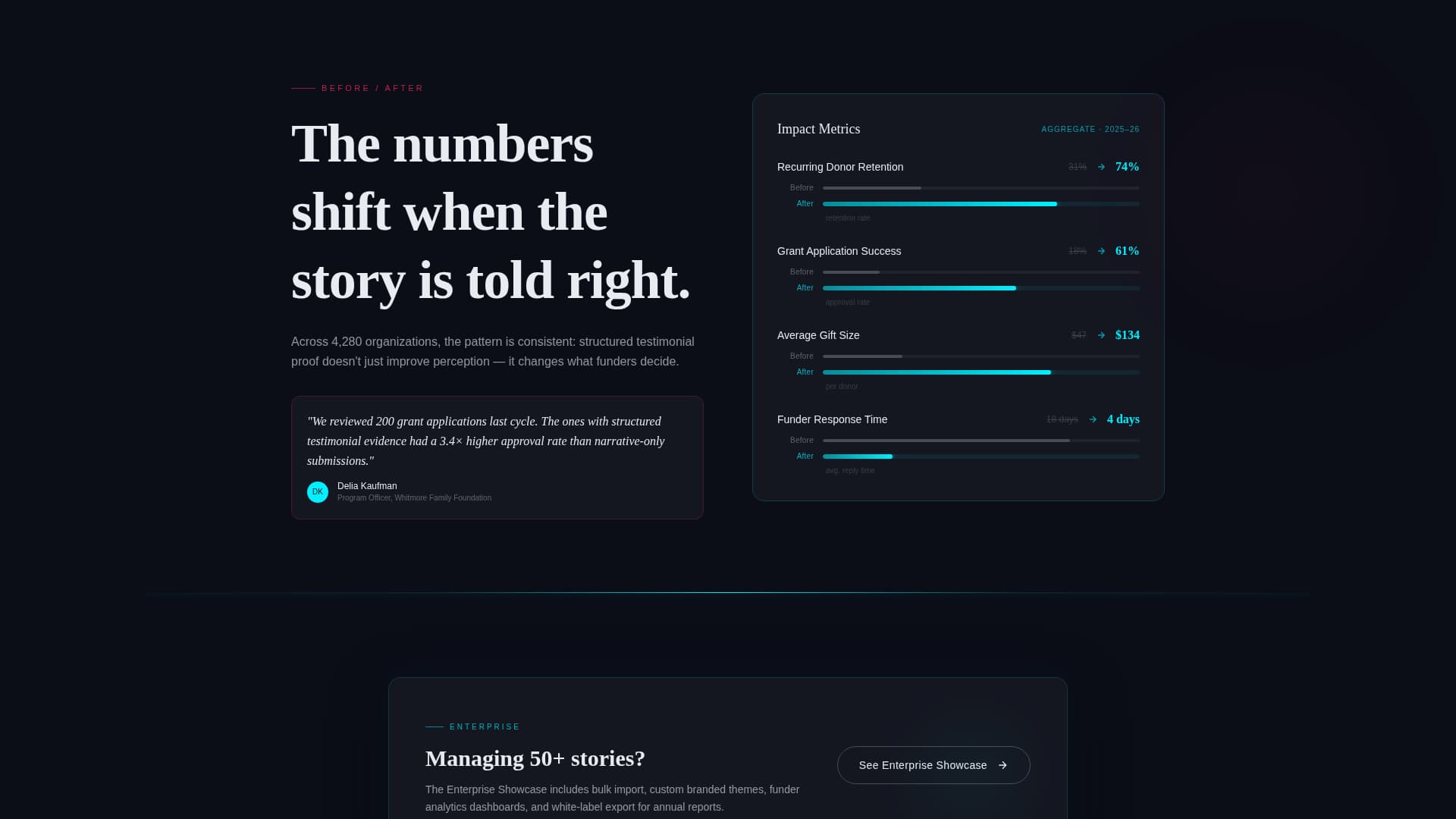 Nonprofit Organization Reviews Website Template