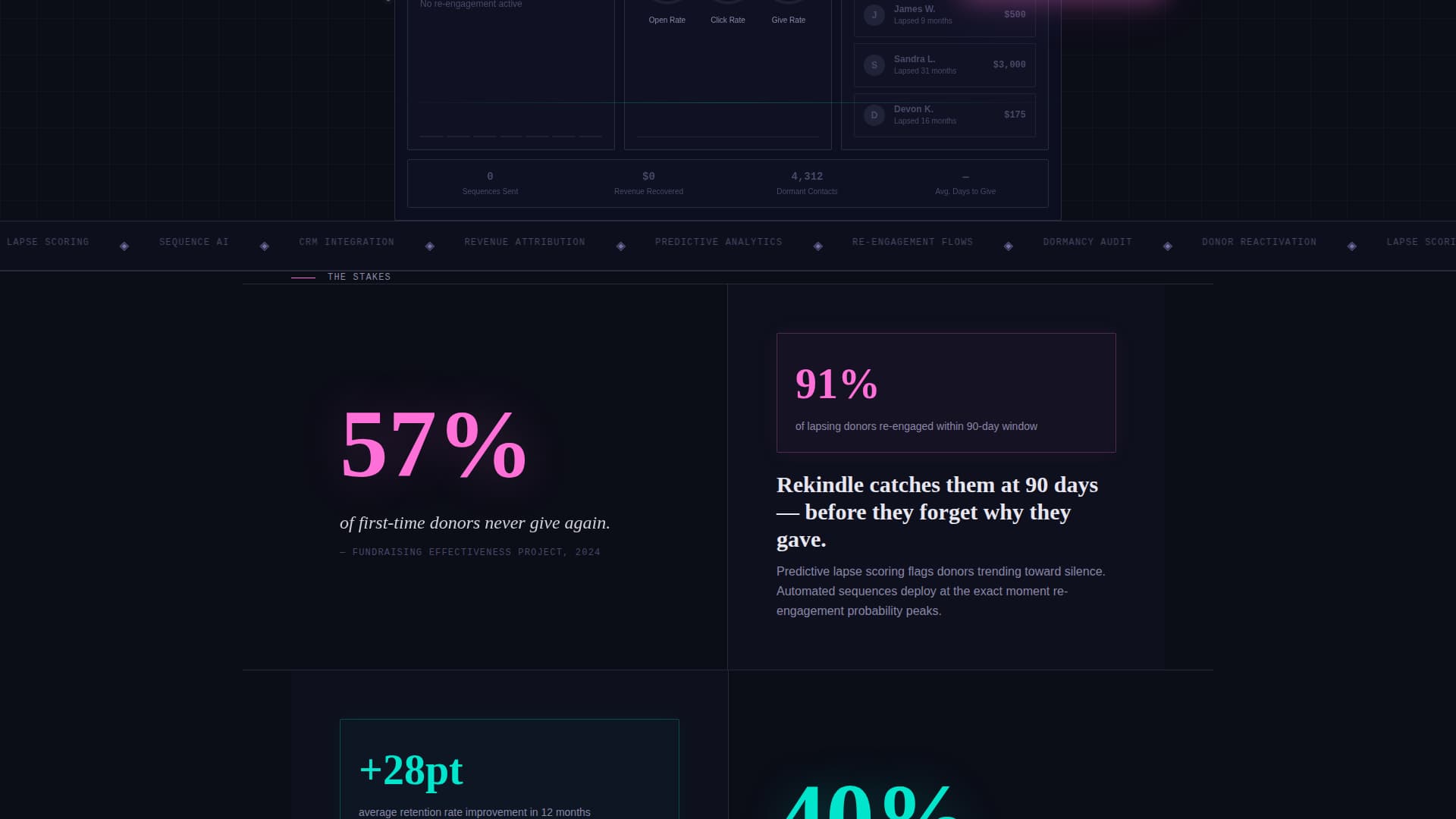 Nonprofit Email Marketing Specialist Directory Website Template