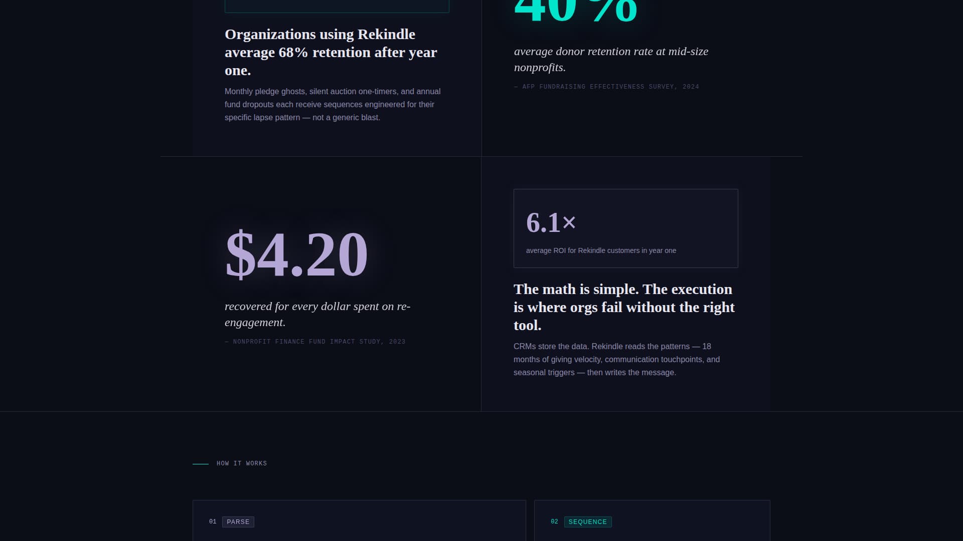 Nonprofit Email Marketing Specialist Directory Website Template