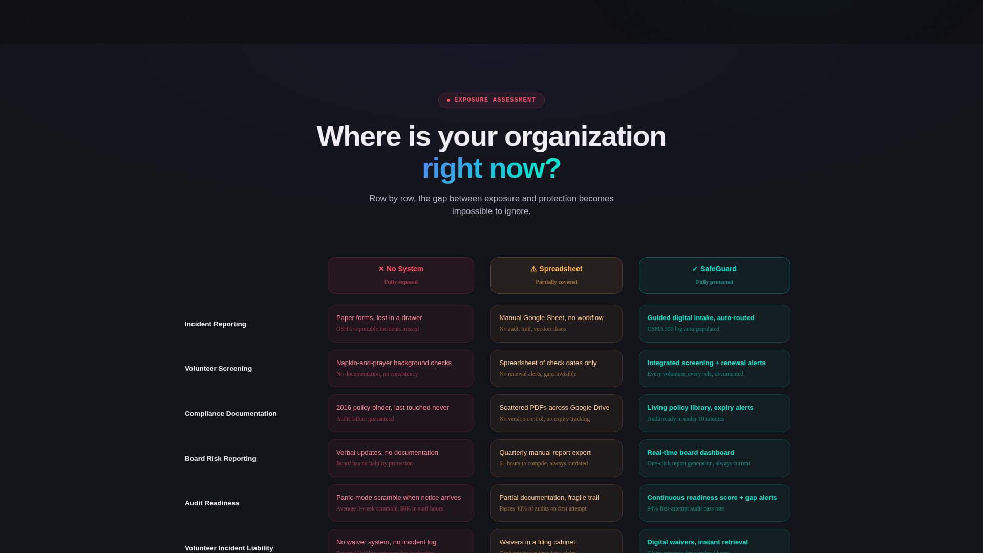 Safeguard - Powerful Nonprofit Landing Page Template