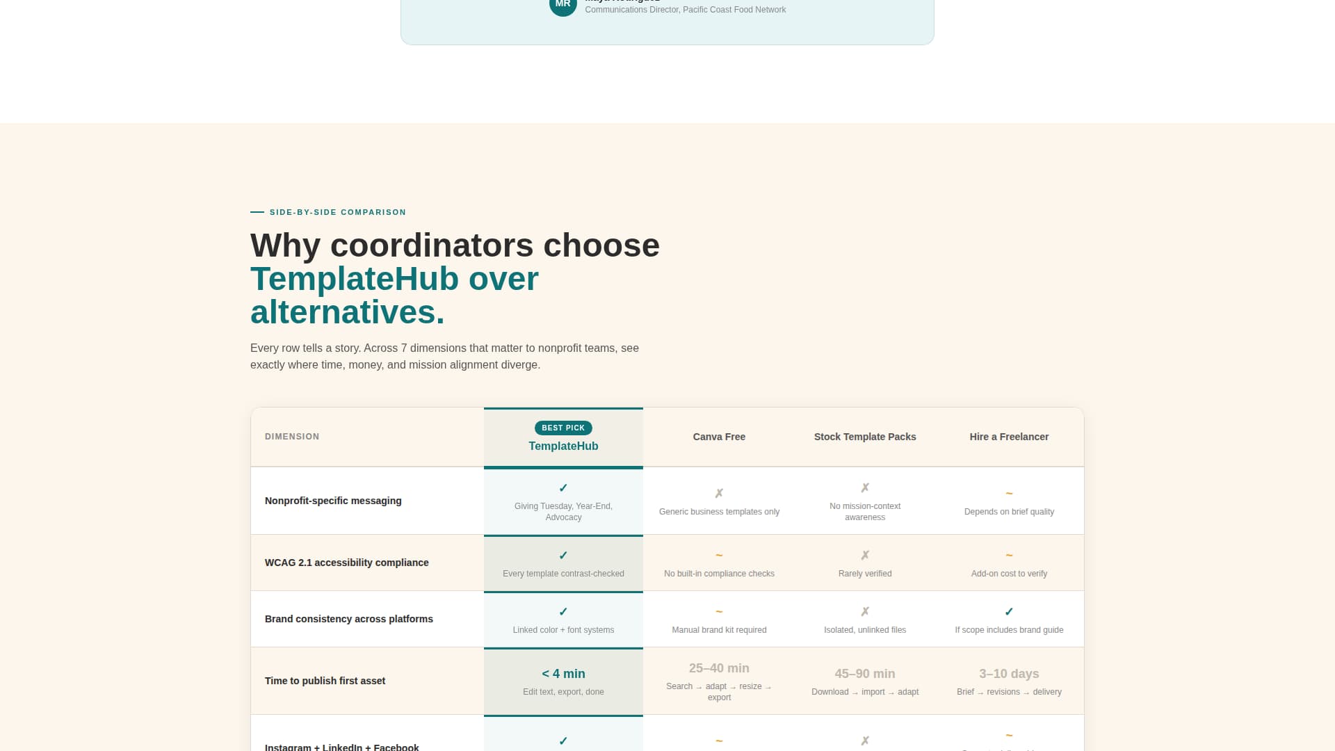 Nonprofit Digital Presence Directory Website Template