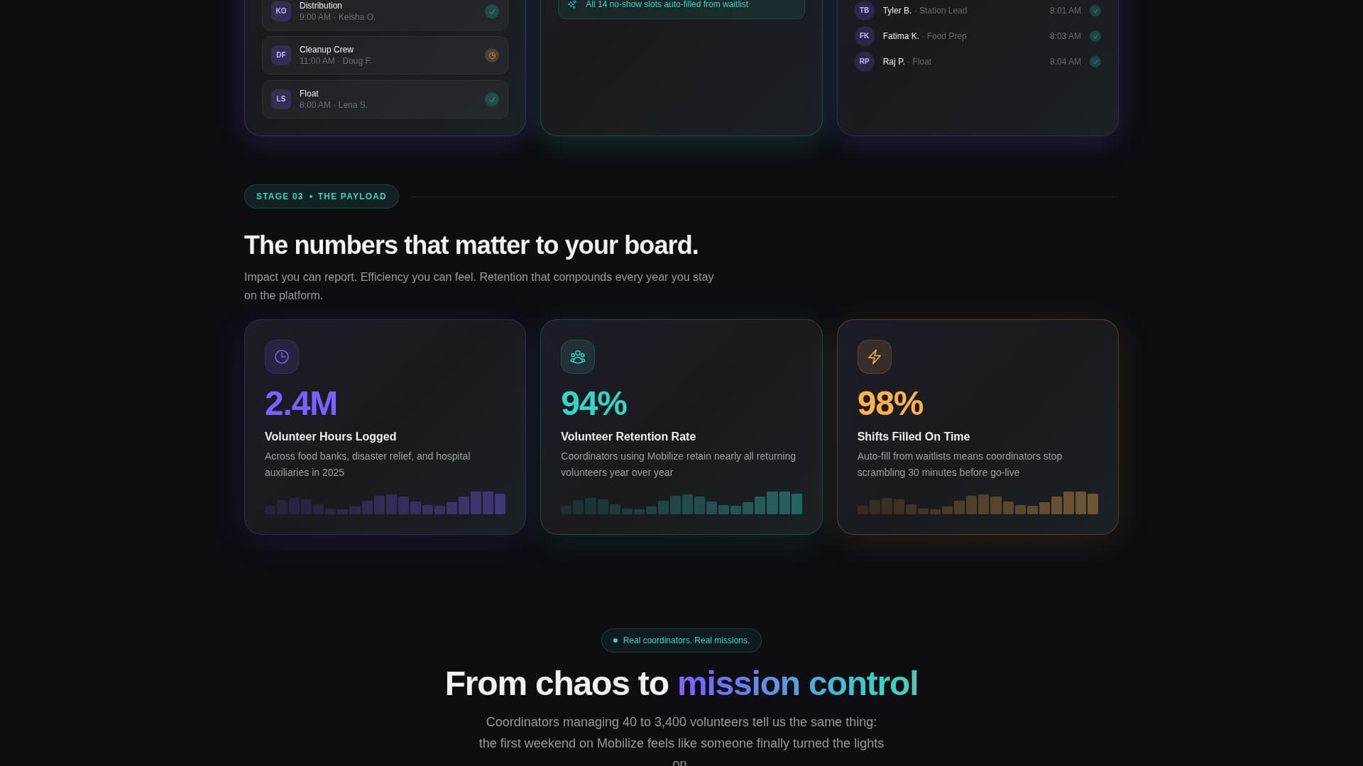 Nonprofit Software Professional Website Template