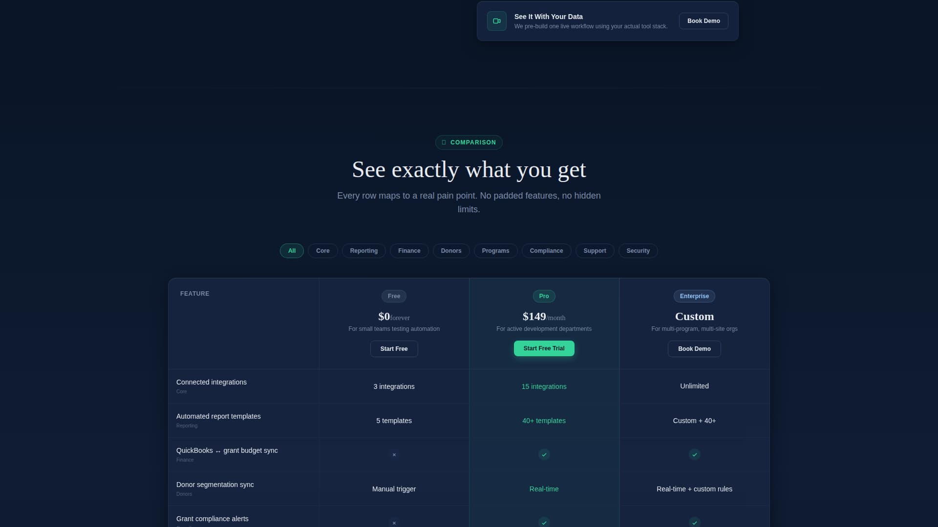 Automate - Powerful Nonprofit Landing Page Template