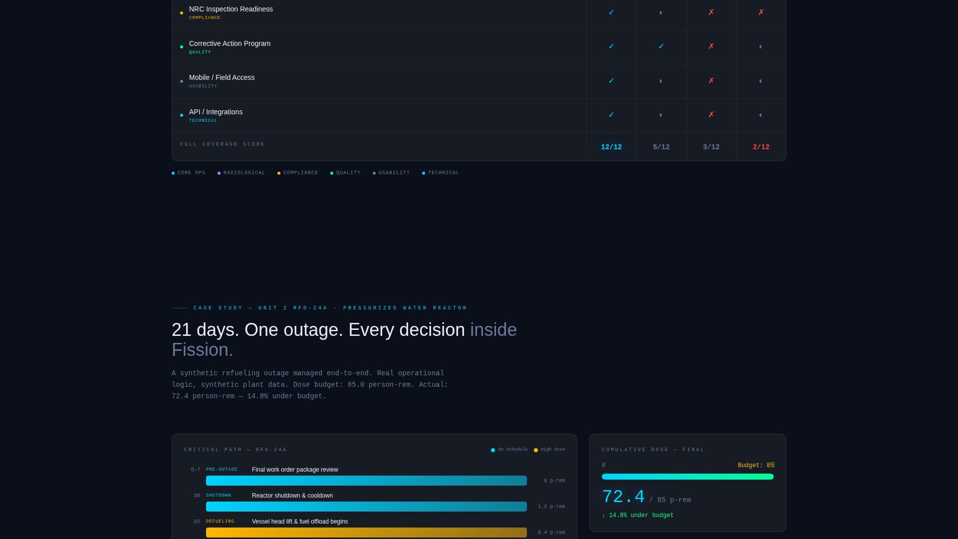 Nuclear Vertical SaaS Specialist Professional Website Template