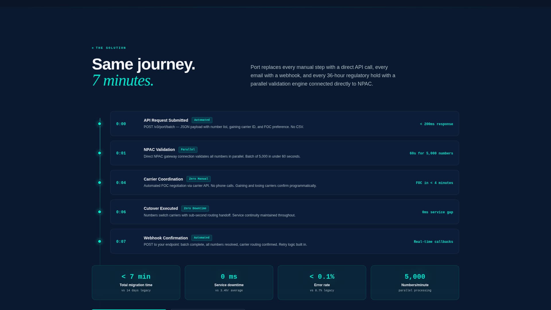 Port - Instant Portability Landing Page Template