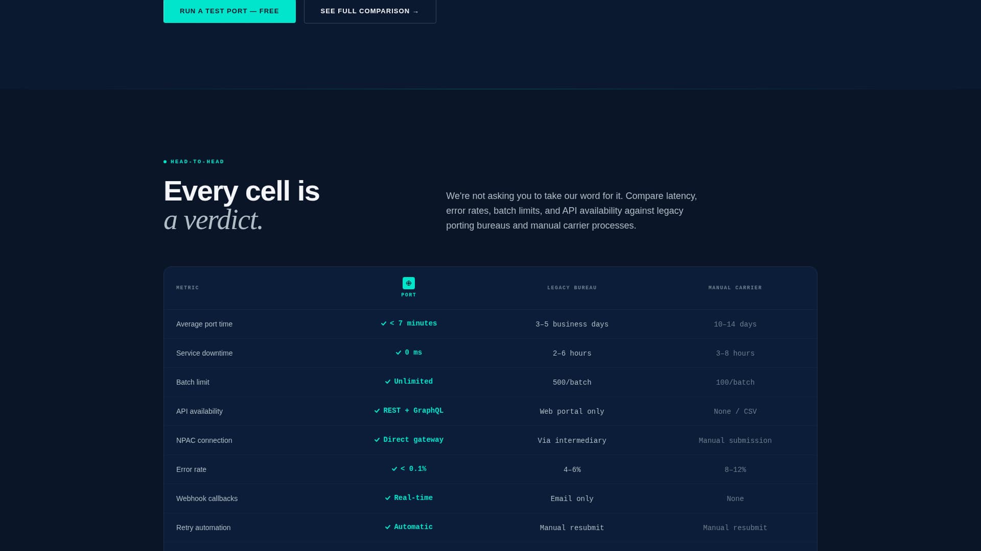 Port - Instant Portability Landing Page Template