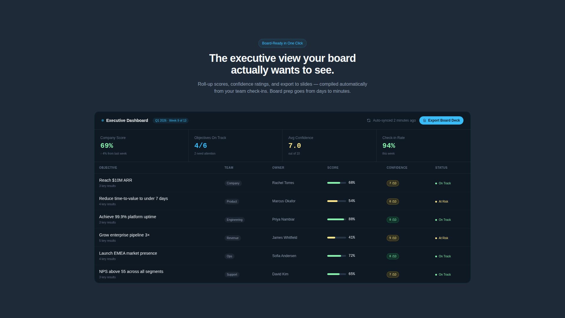 Software & SaaS Specialist Professional Website Template