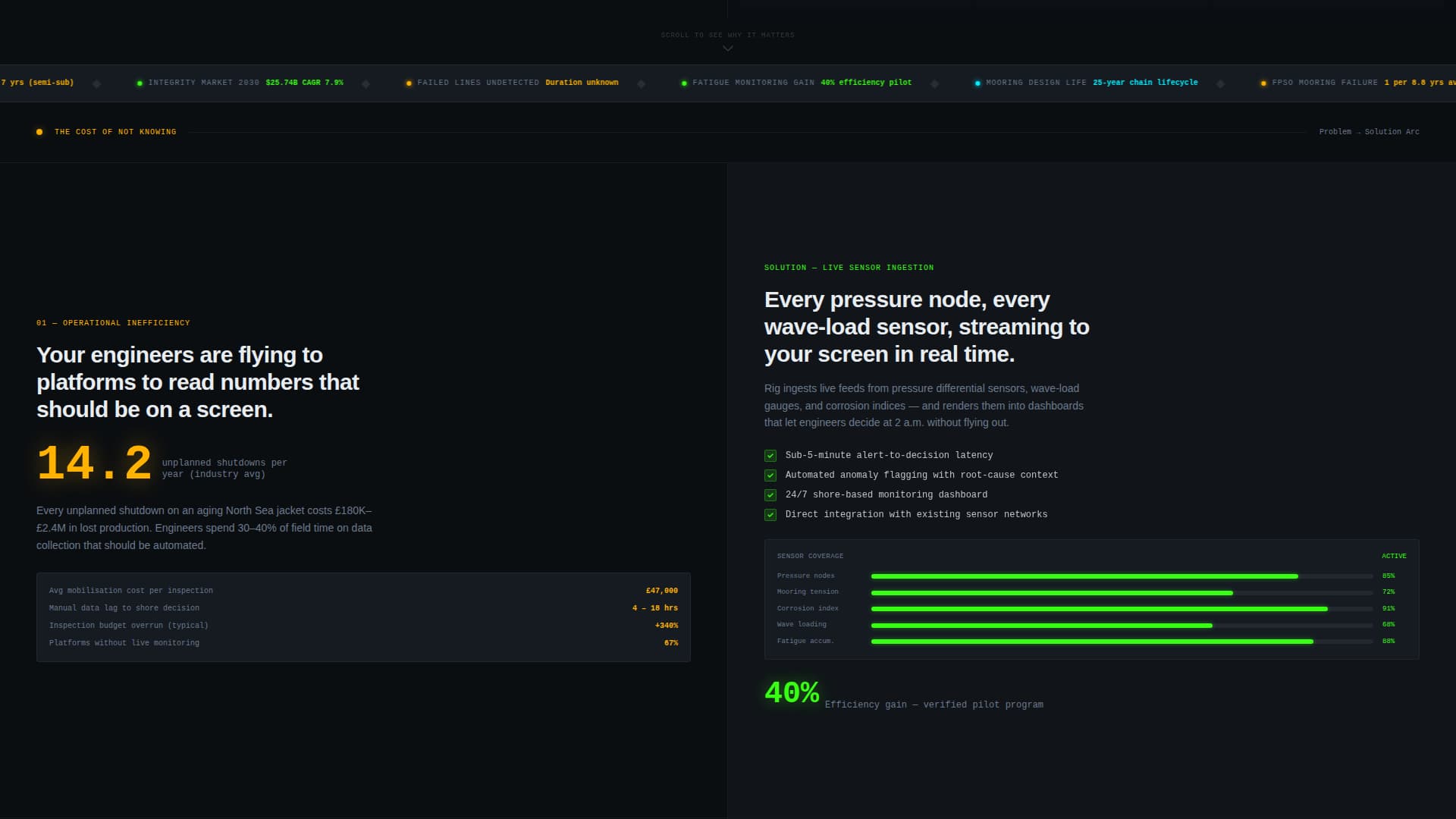 Rig - Powerful Offshore Landing Page Template