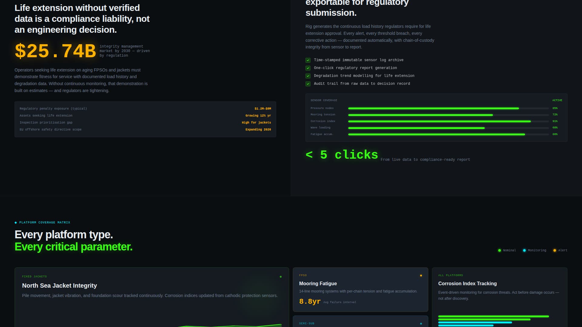 Rig - Powerful Offshore Landing Page Template