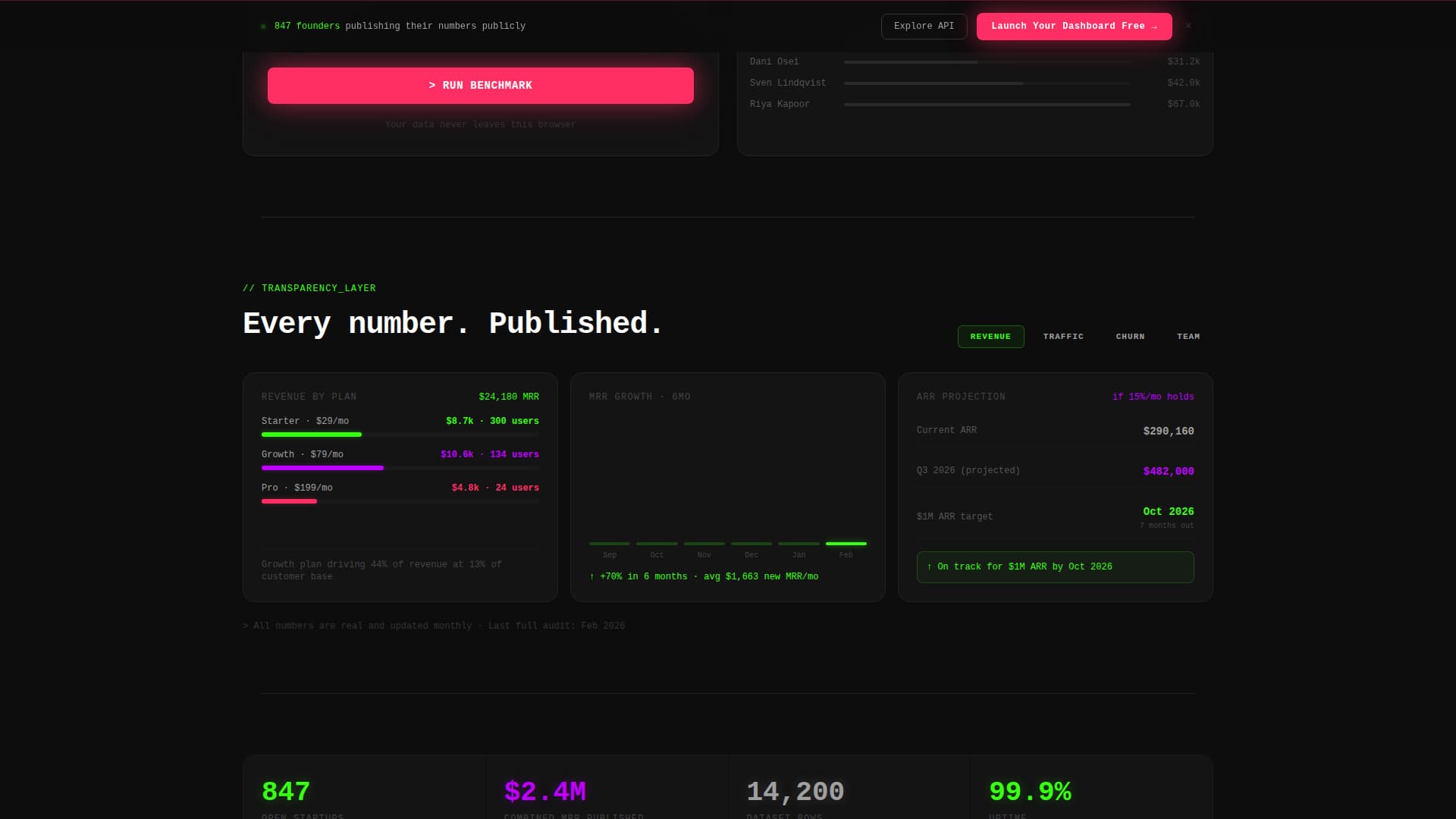Velocity - Live Metrics Landing Page Template