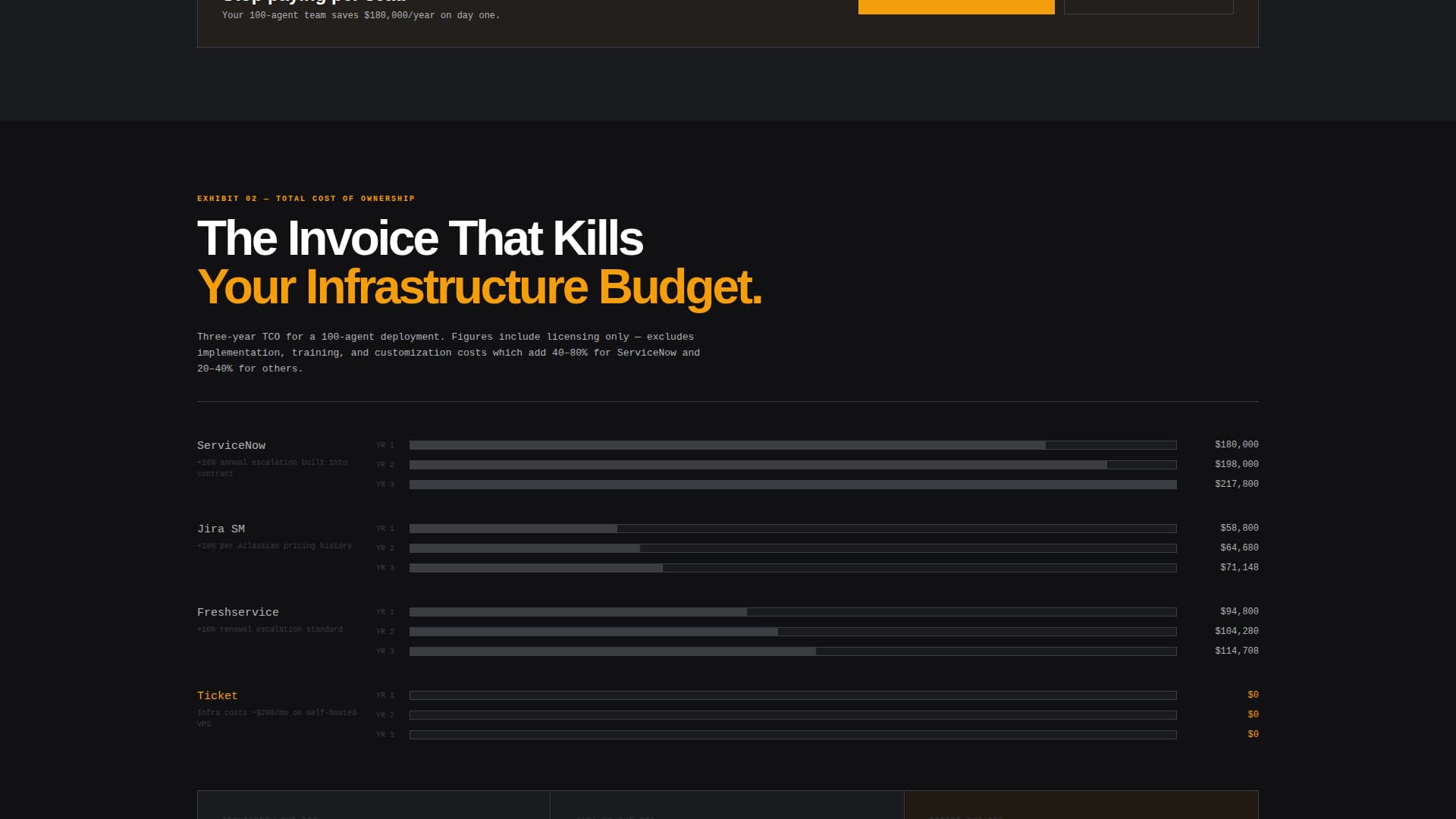 Open-Source Enterprise Software Directory Website Template