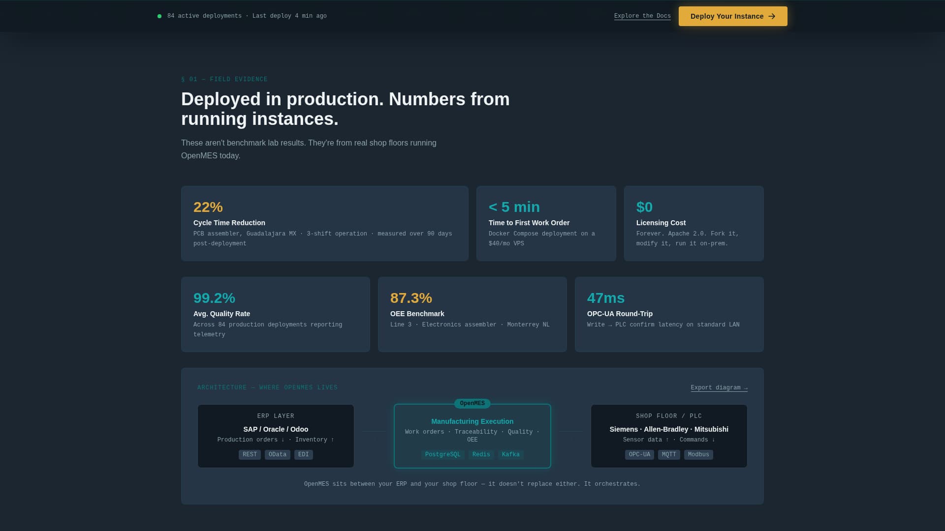 Open-Source Enterprise Software Specialist Professional Website Template