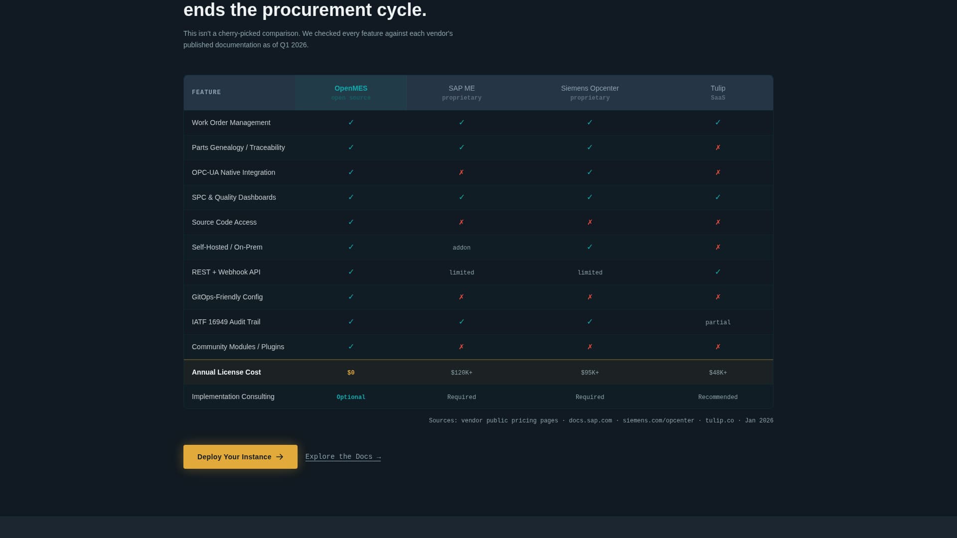 Open-Source Enterprise Software Specialist Professional Website Template