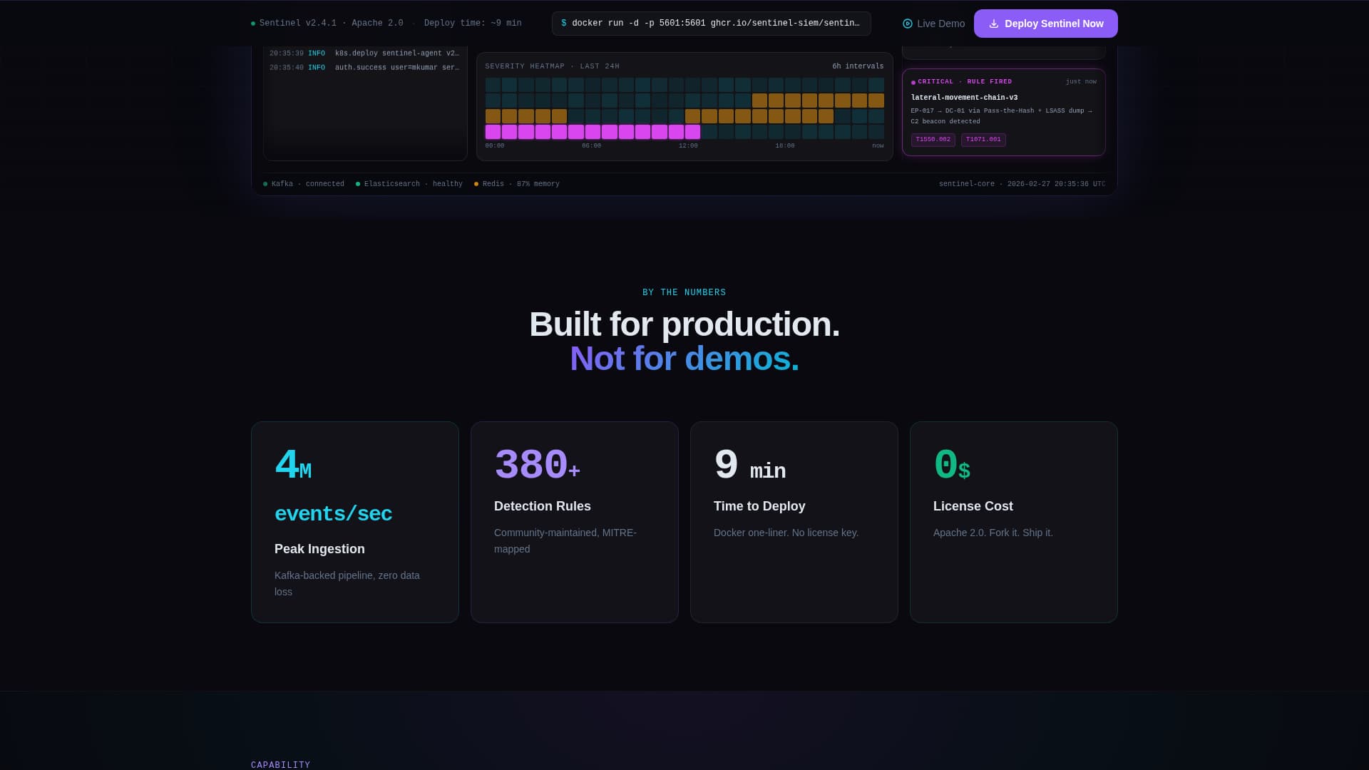 Guardian — Enterprise Security Intelligence Landing Page Template