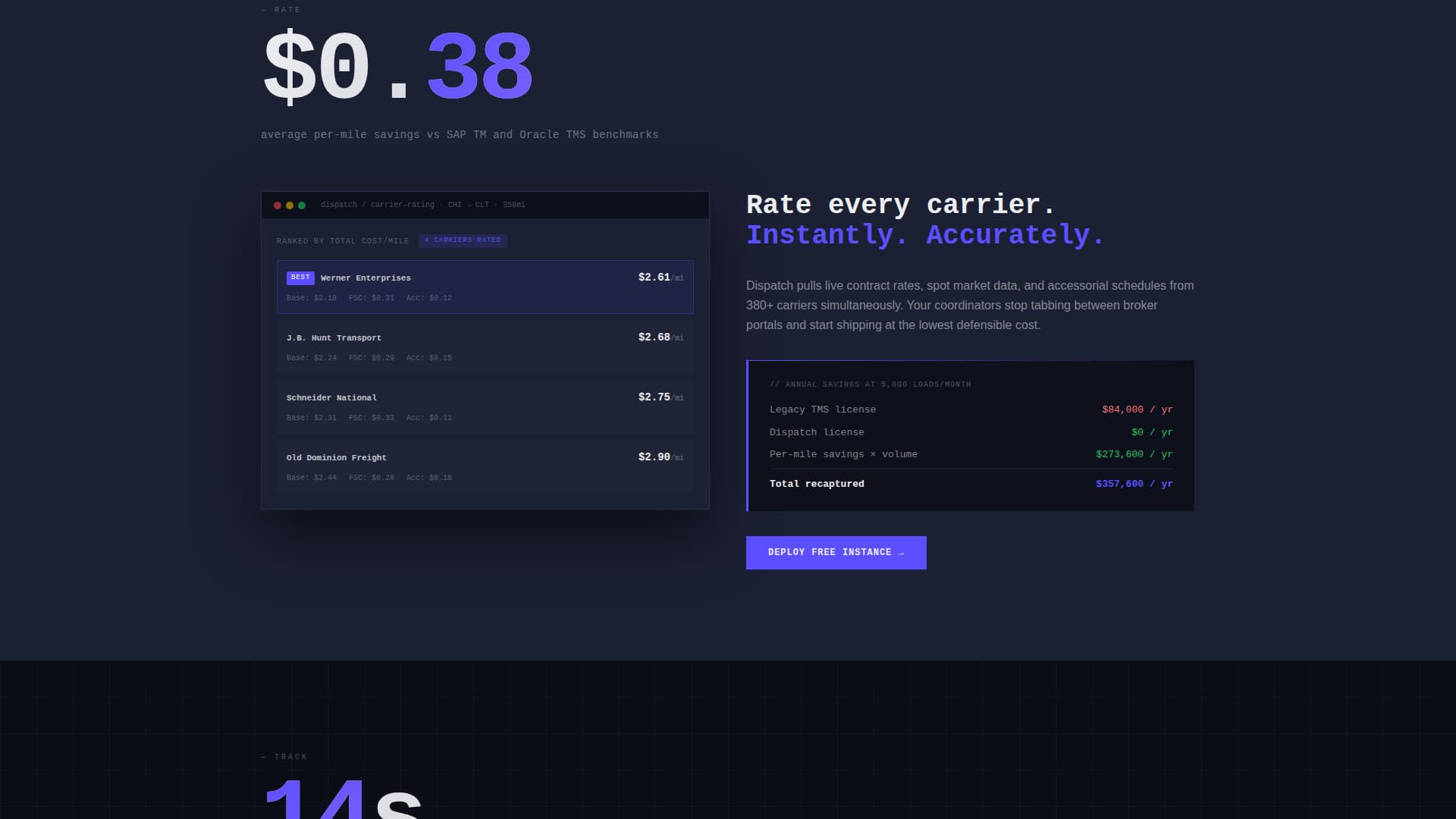 Velocity — Intelligent Transportation Management Landing Page Template