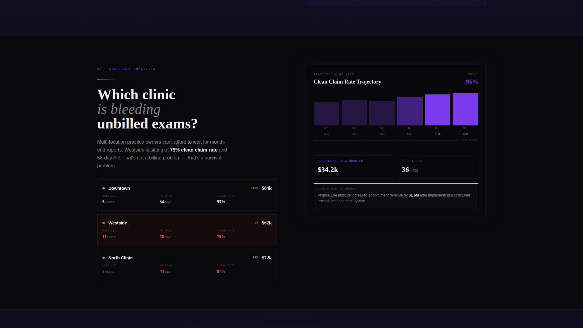 Optic - Powerful Optometry Landing Page Template