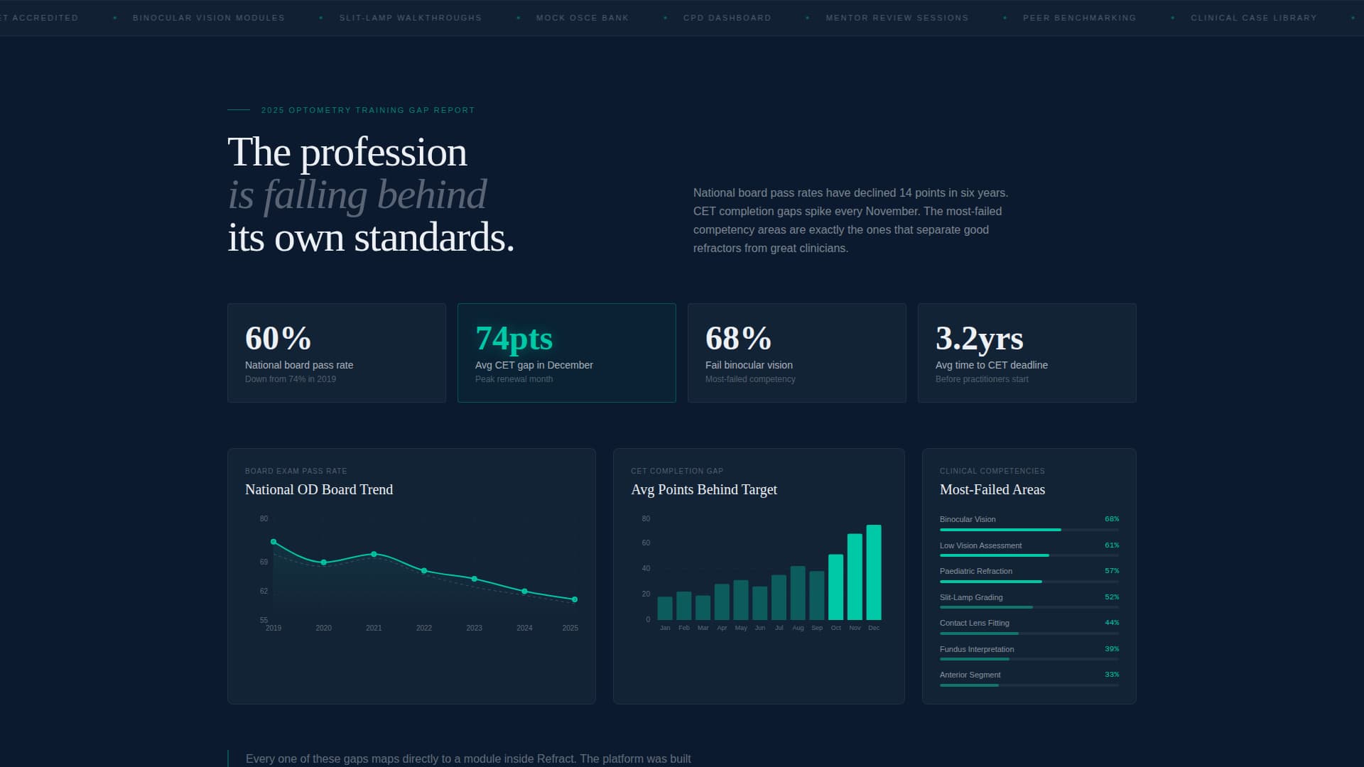Optometry - Modern Course Landing Page Template