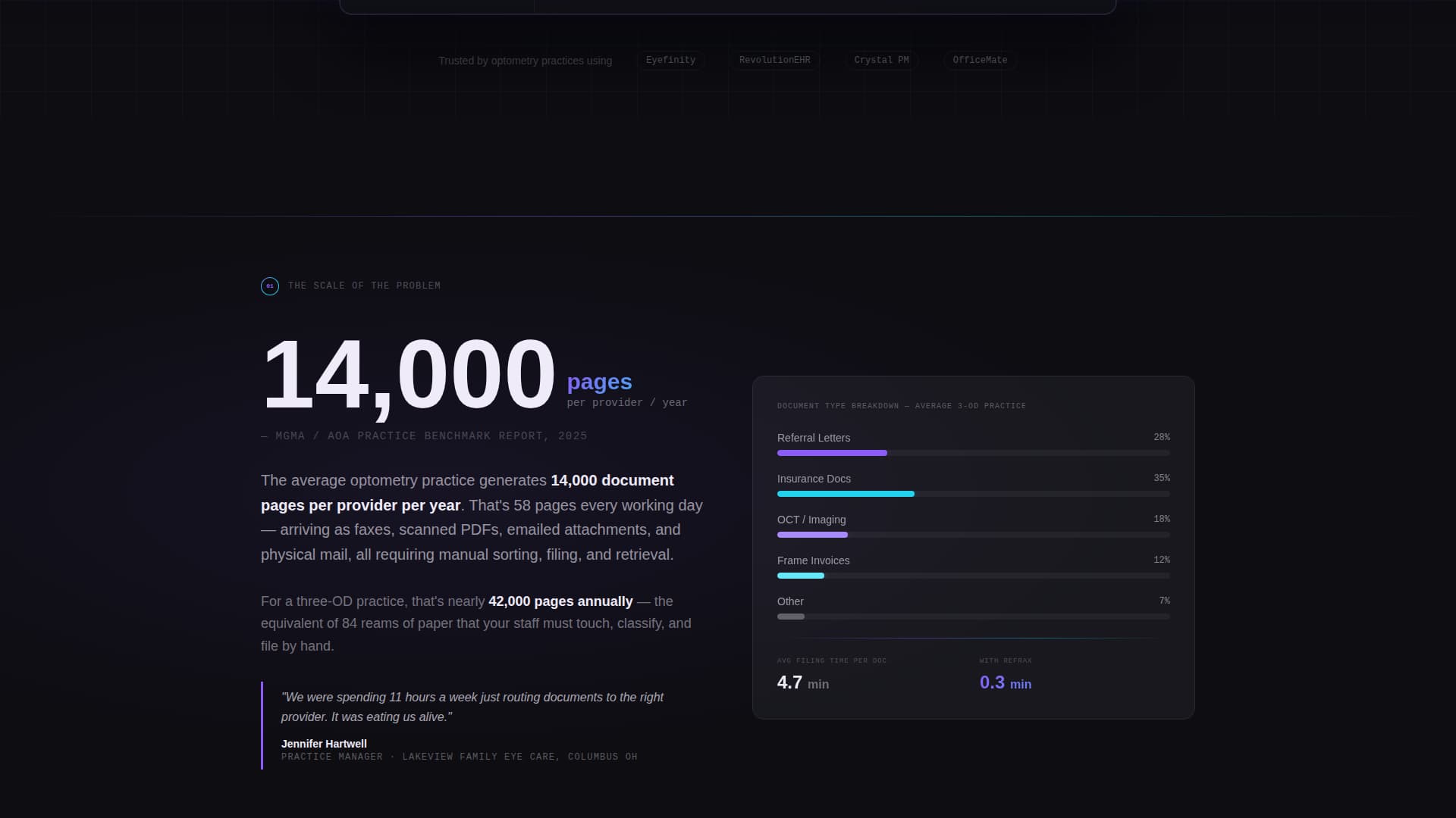 Refrax - Intelligent Optometry Landing Page Template