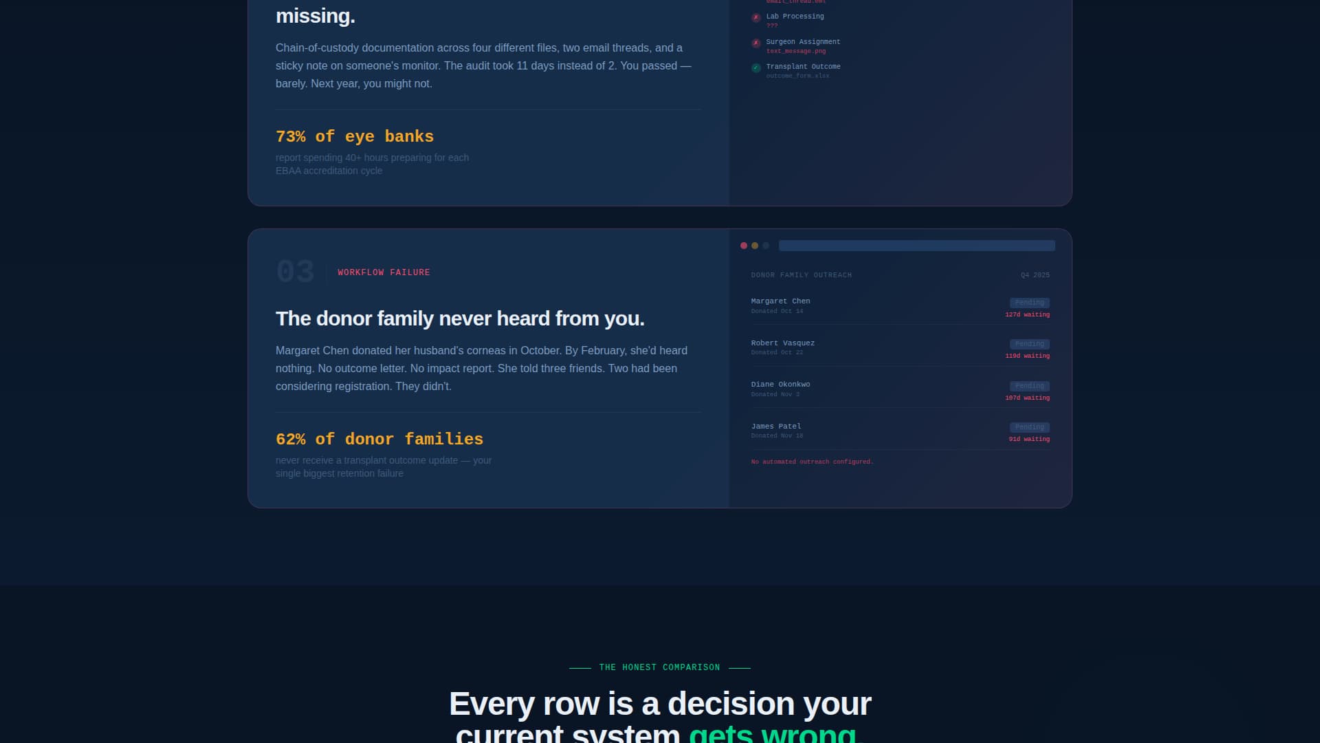 Optic - Powerful Donormanagement Landing Page Template