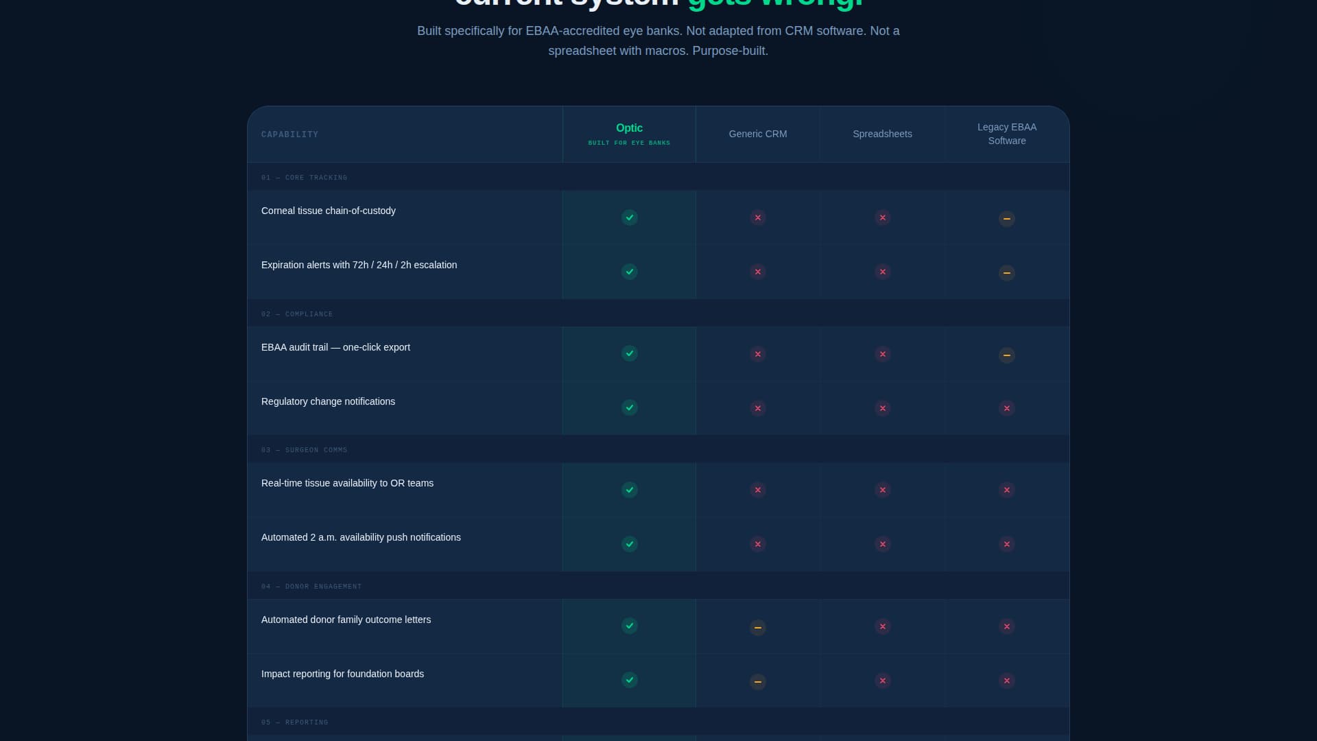 Optic - Powerful Donormanagement Landing Page Template