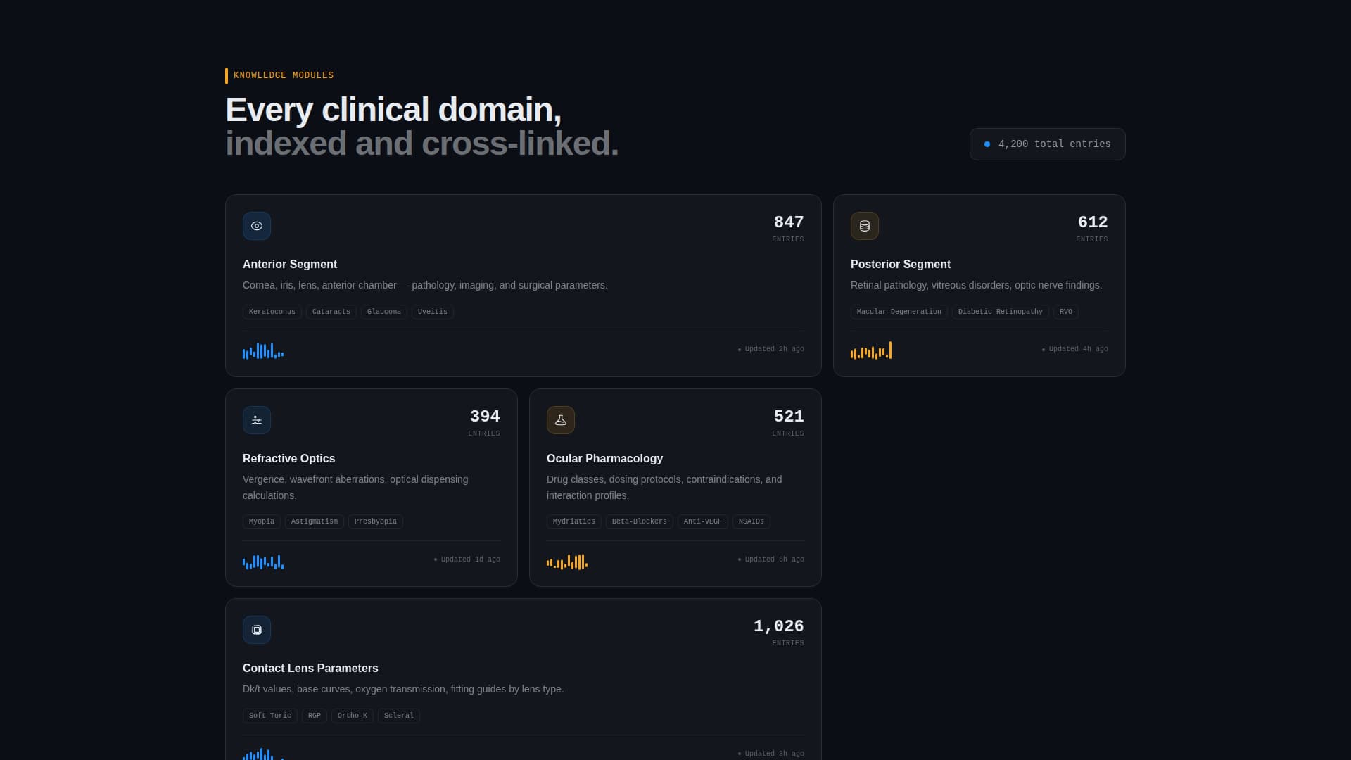 Optic - Precise Optometry Landing Page Template