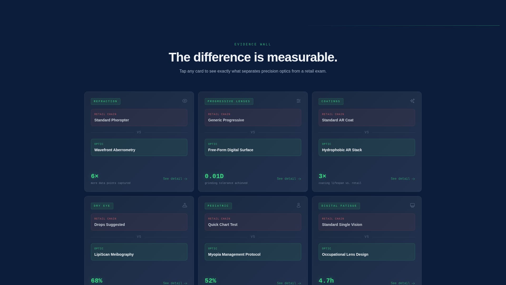 Aperture — Trusted Eyeglass Fitting Landing Page Template