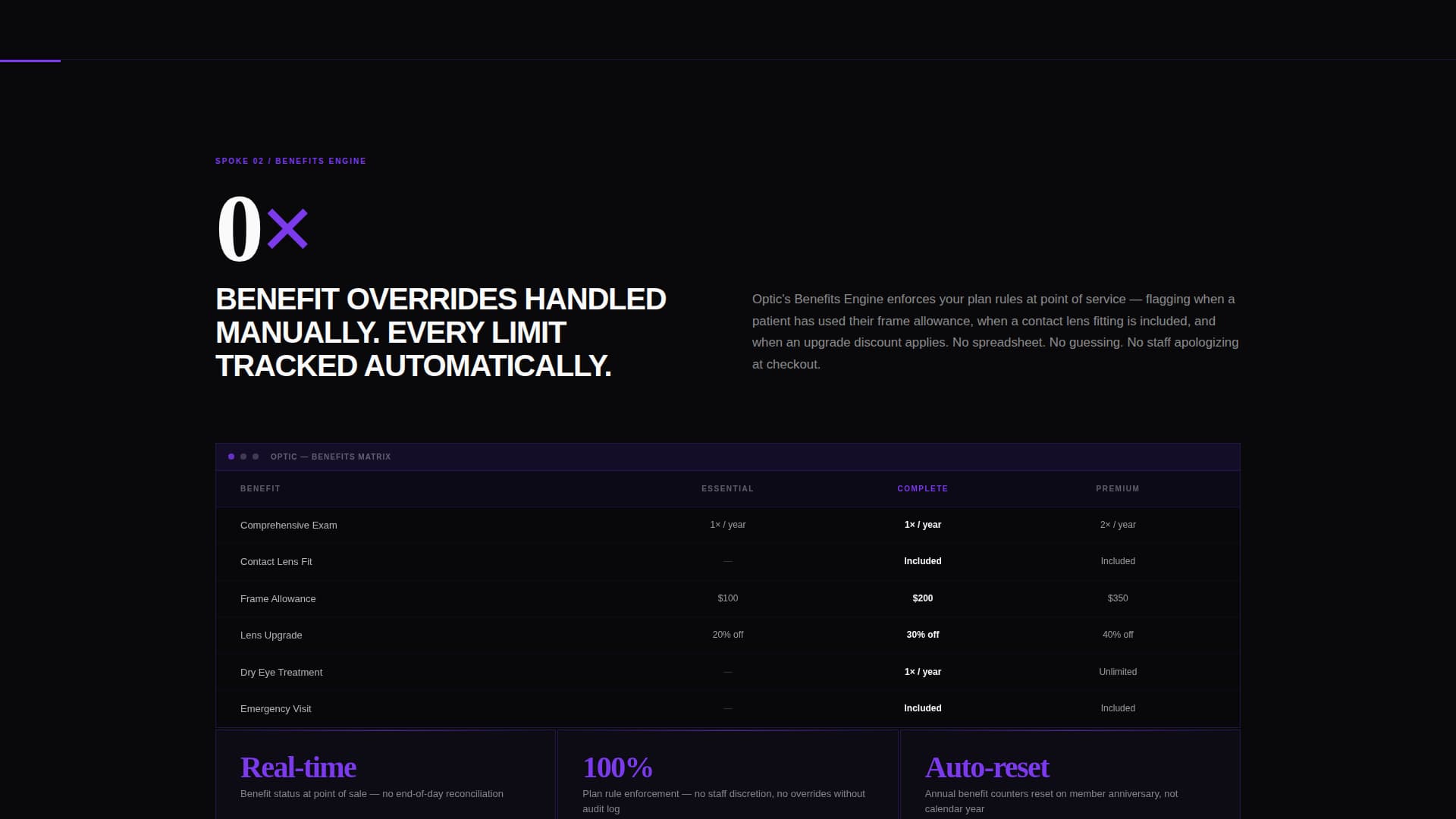 Spectrum — Authoritative Optometric Care Landing Page Template