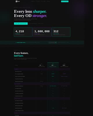 Lens — Commanding Vision Care Landing Page Template