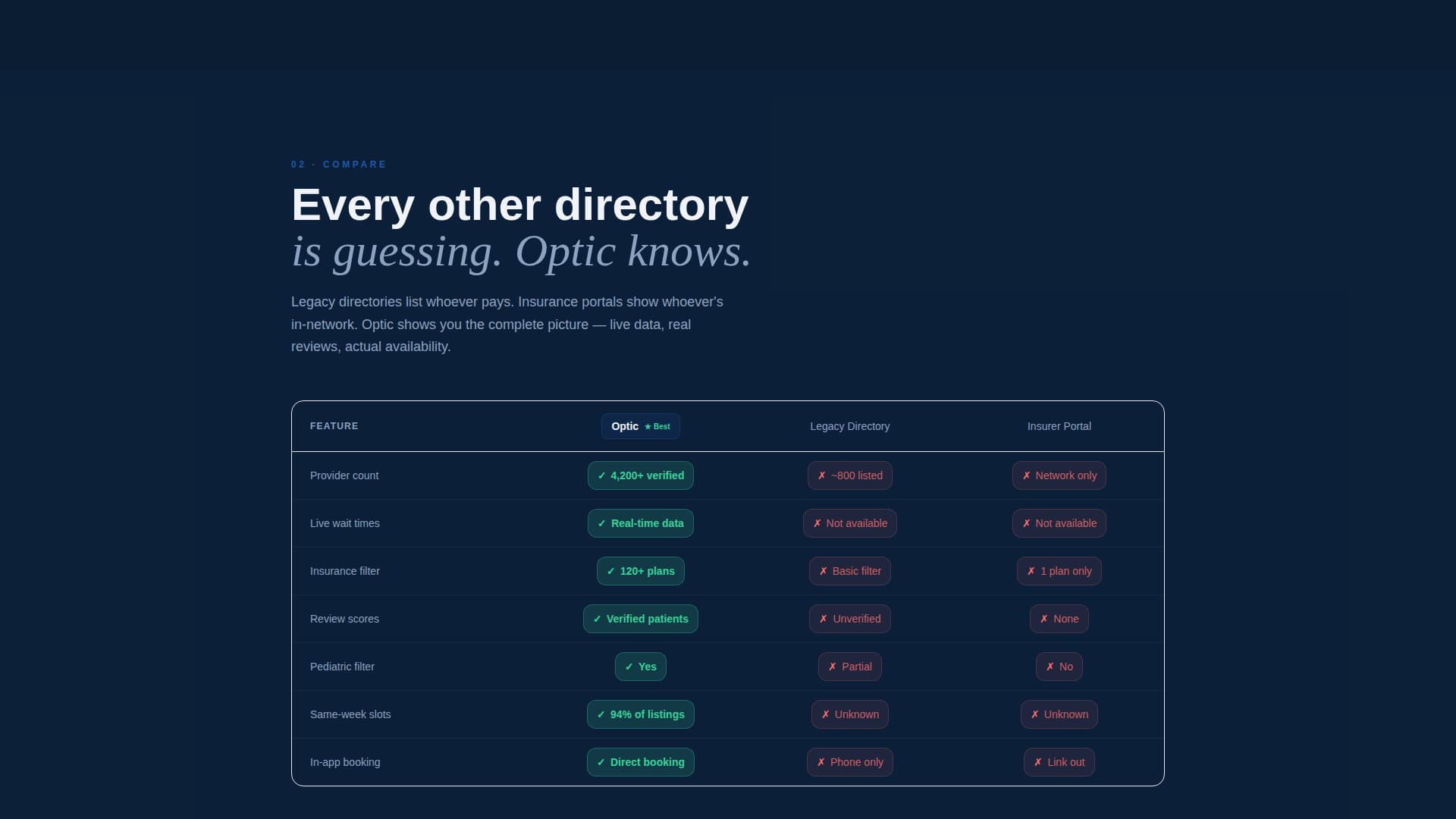 Clarity — Specialized Vision Correction Landing Page Template