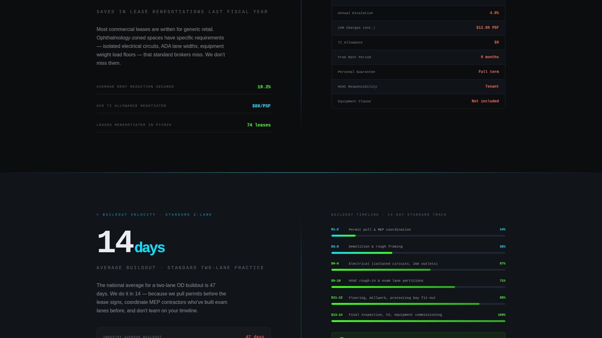 Optic - Precision Optometry Landing Page Template