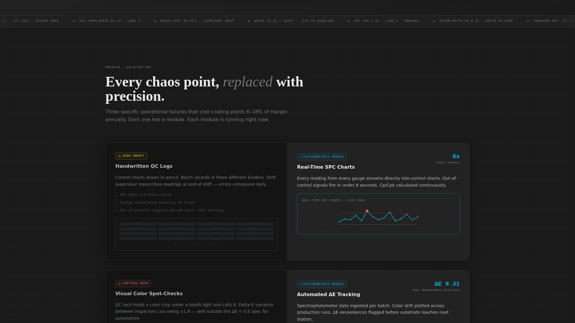 Paint & Coatings Vertical SaaS Pricing Website Template