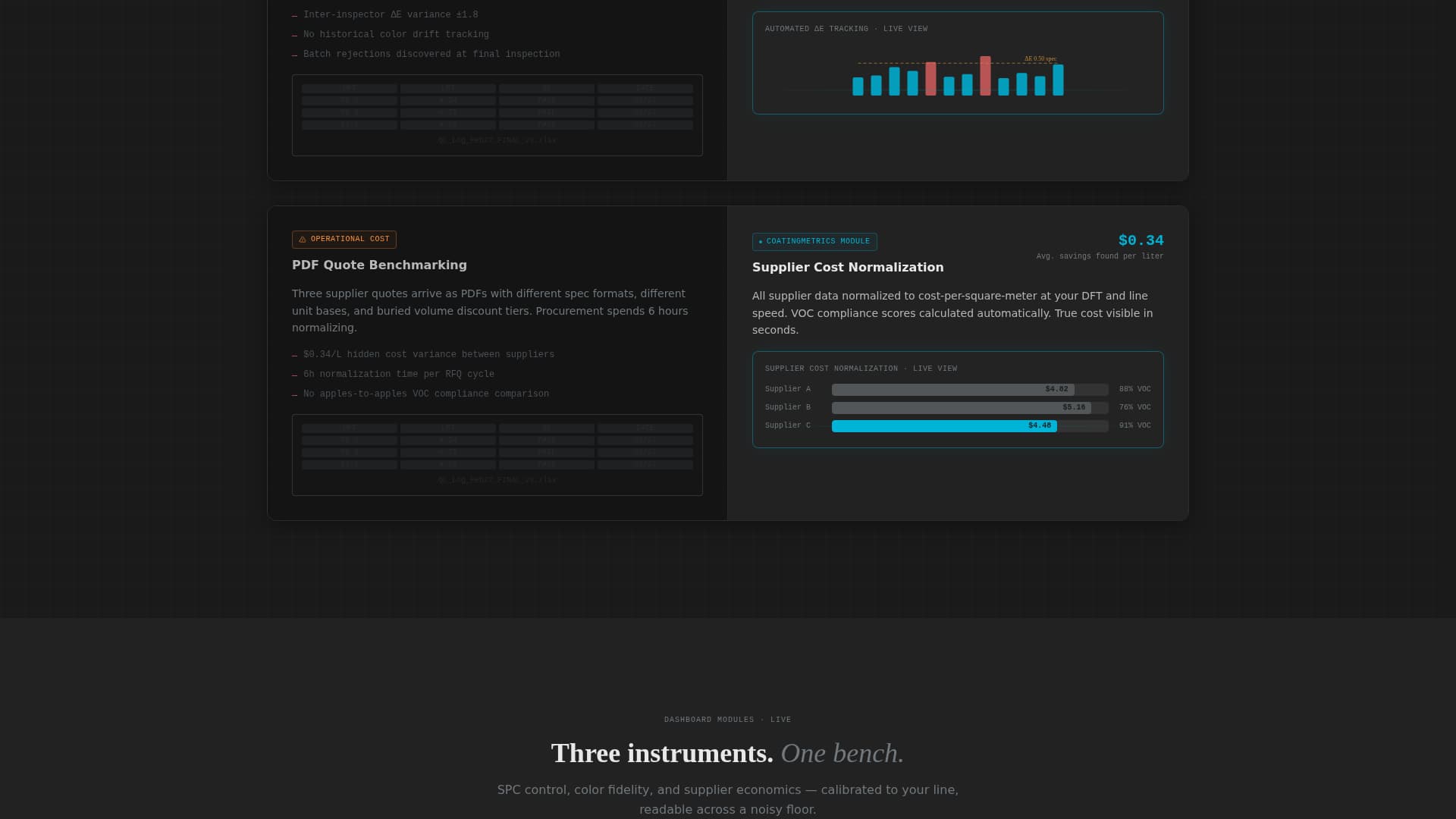 Paint & Coatings Vertical SaaS Pricing Website Template