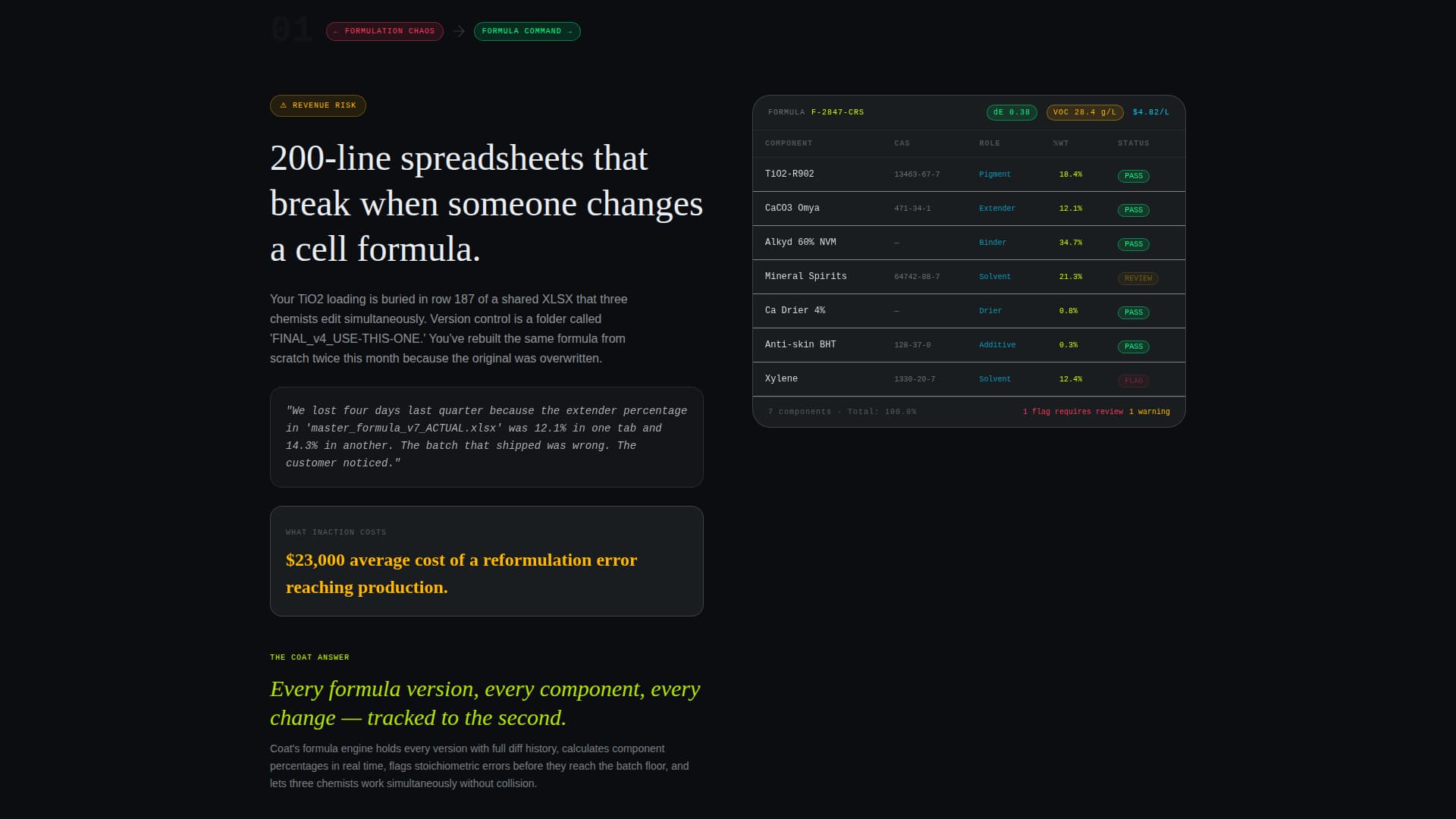Coat - Precision Coatings Landing Page Template