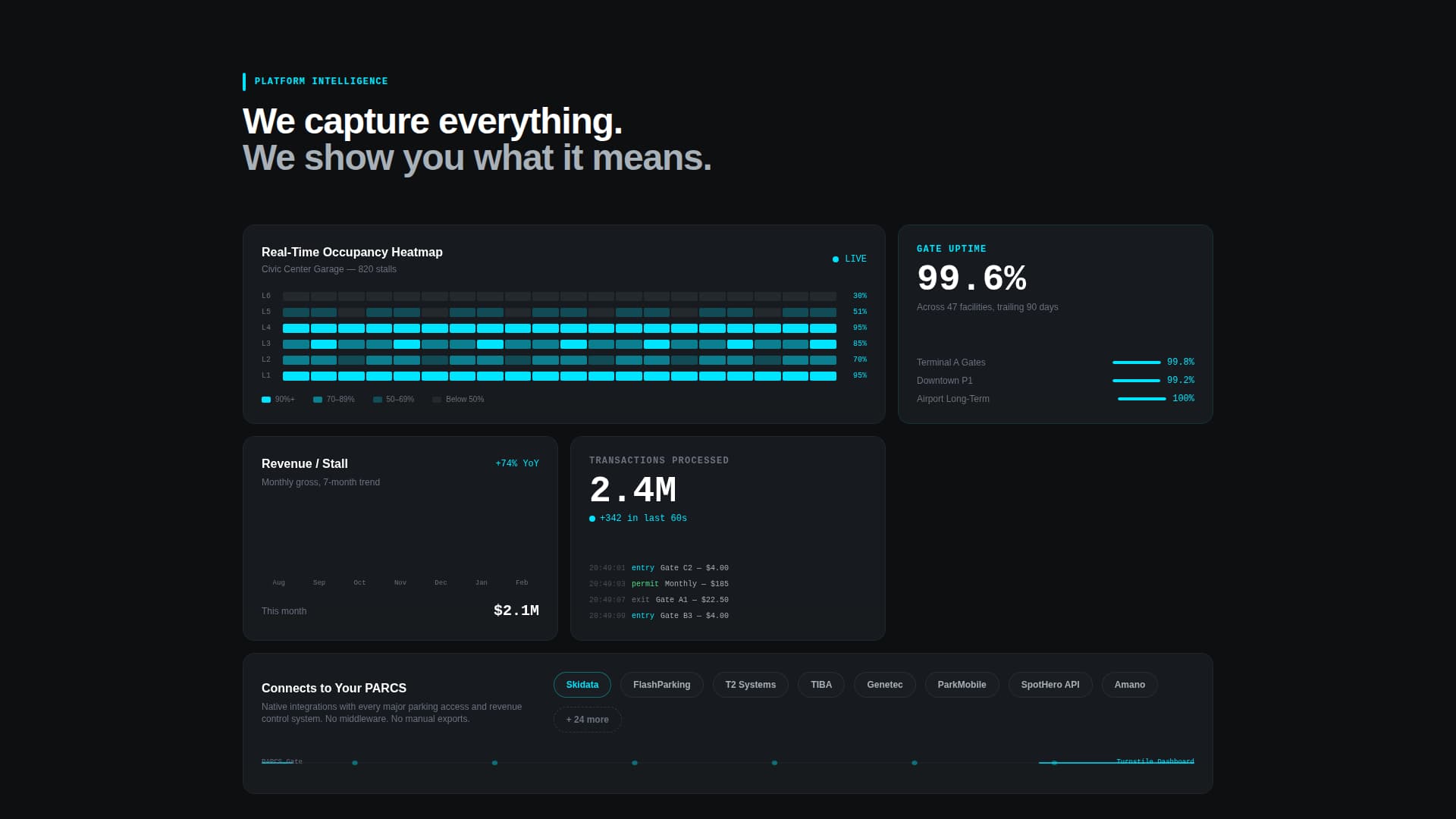 Turnstile - Dynamic Parking Landing Page Template