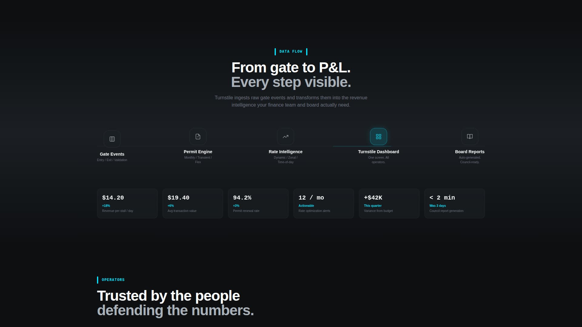 Turnstile - Dynamic Parking Landing Page Template