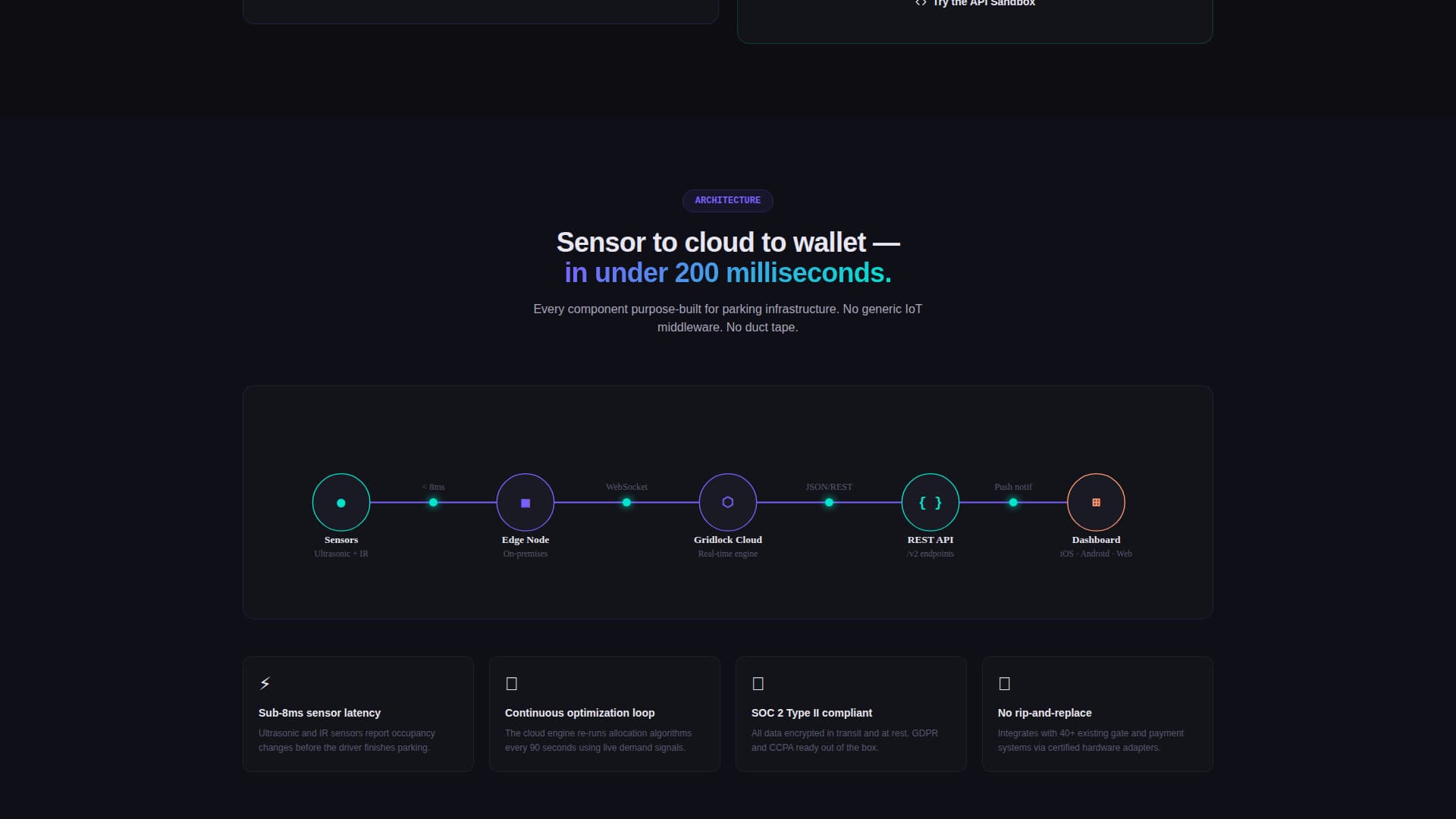 Parking Vertical SaaS Cost Calculator Website Template