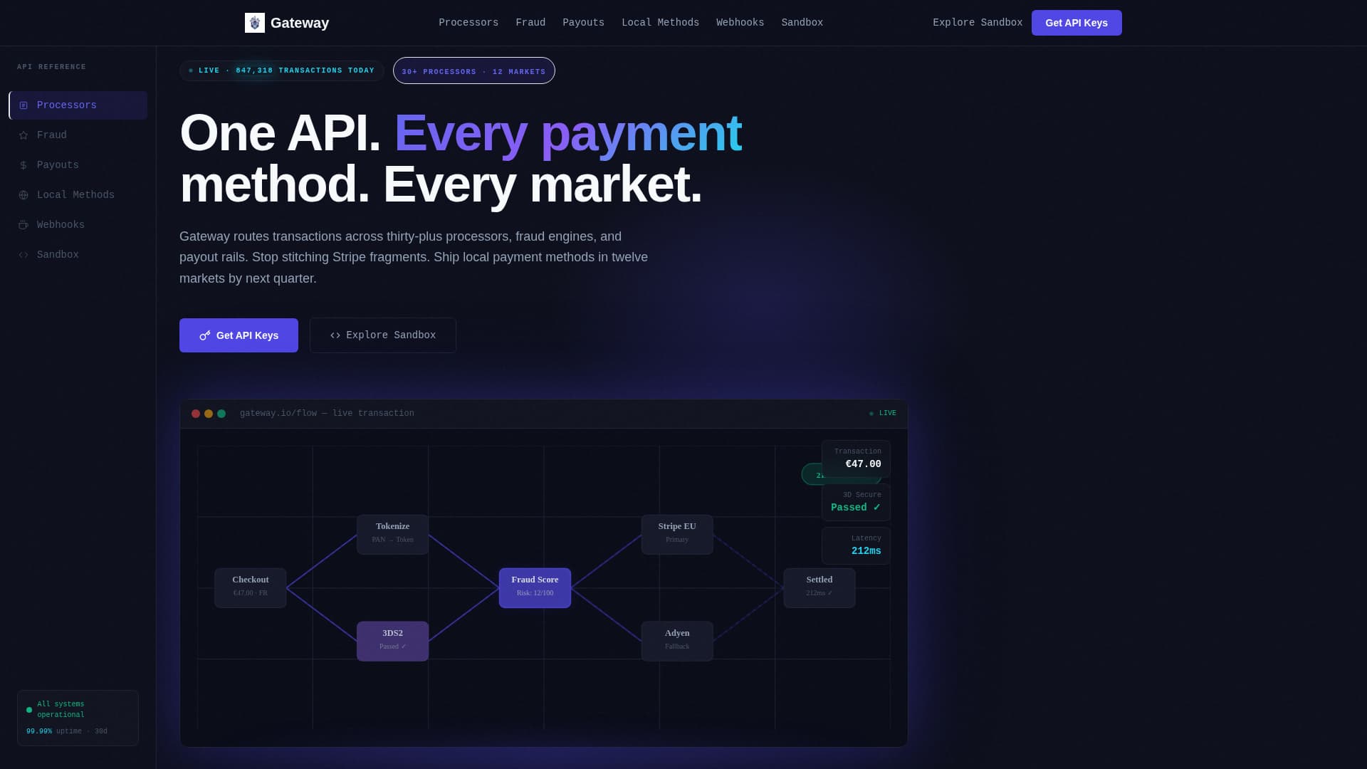Gateway - Powerful Payment API Landing Page Template