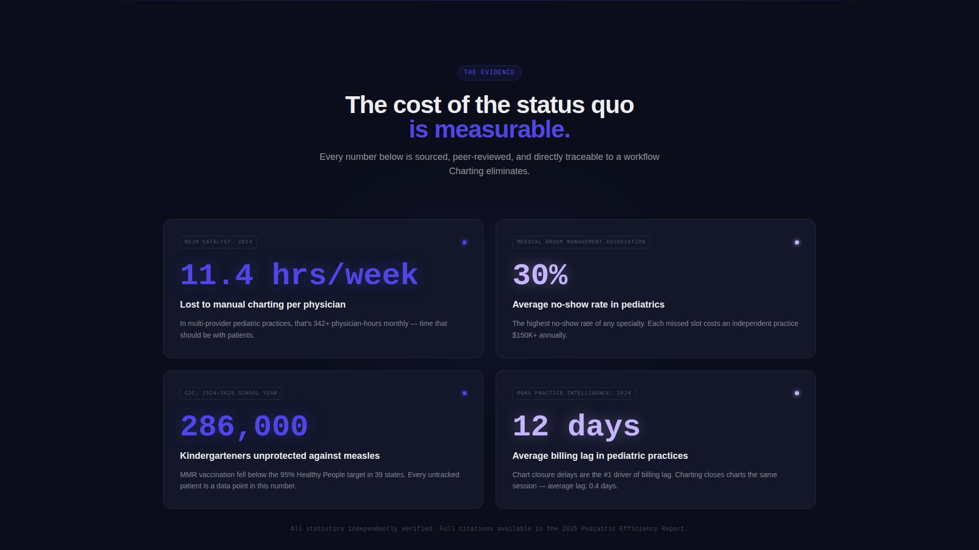 Nurture — Evidence-Based Child Development Landing Page Template