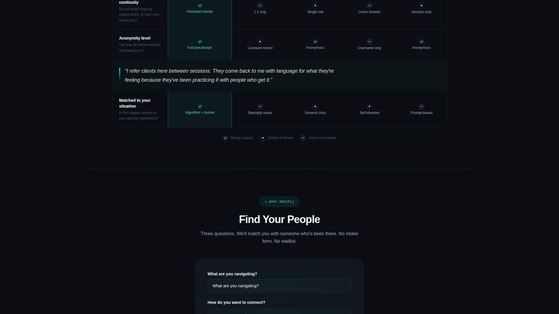Peer - Empathetic Support Landing Page Template