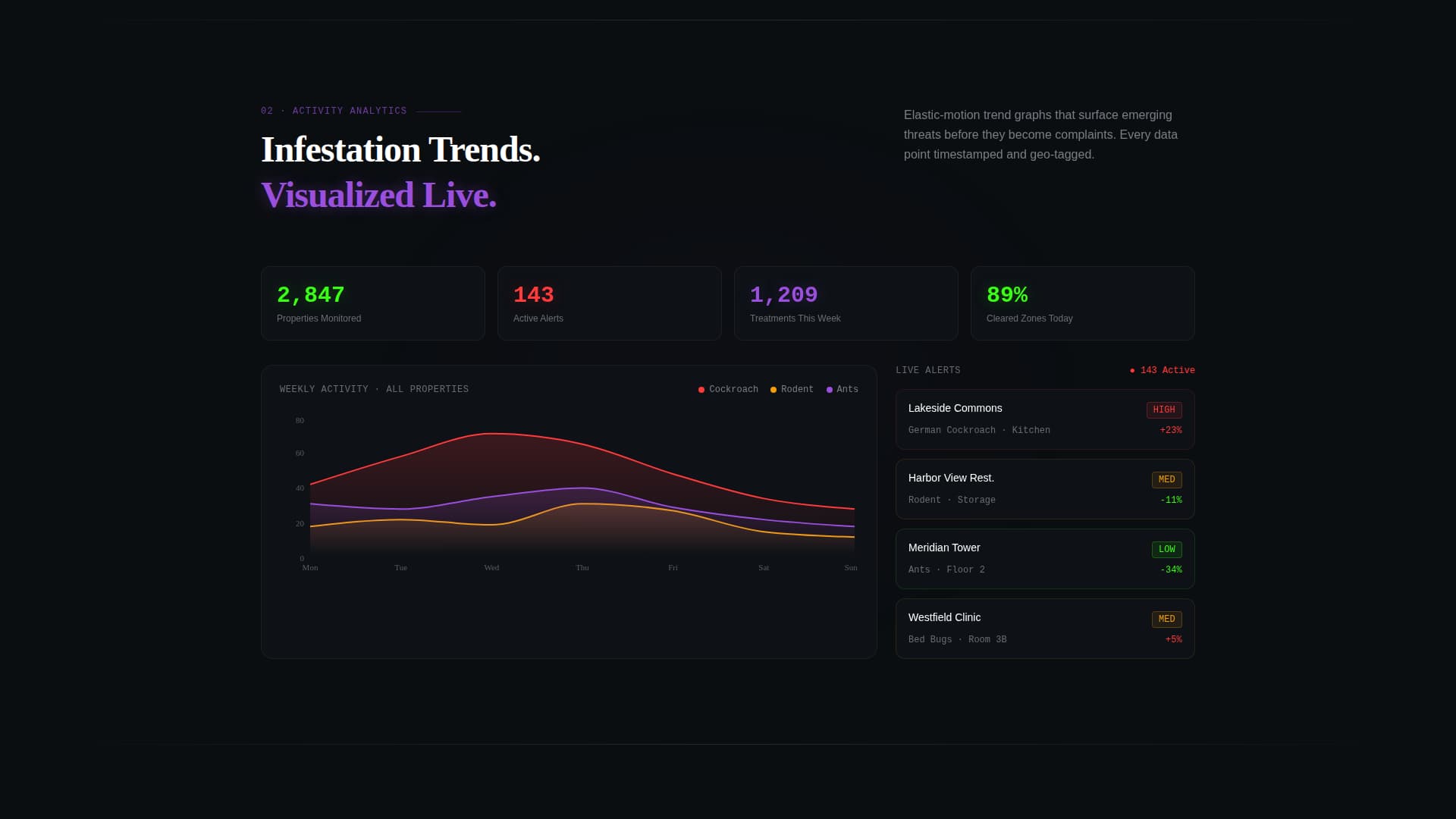 Exterminate - Intelligent Pestcontrol Landing Page Template
