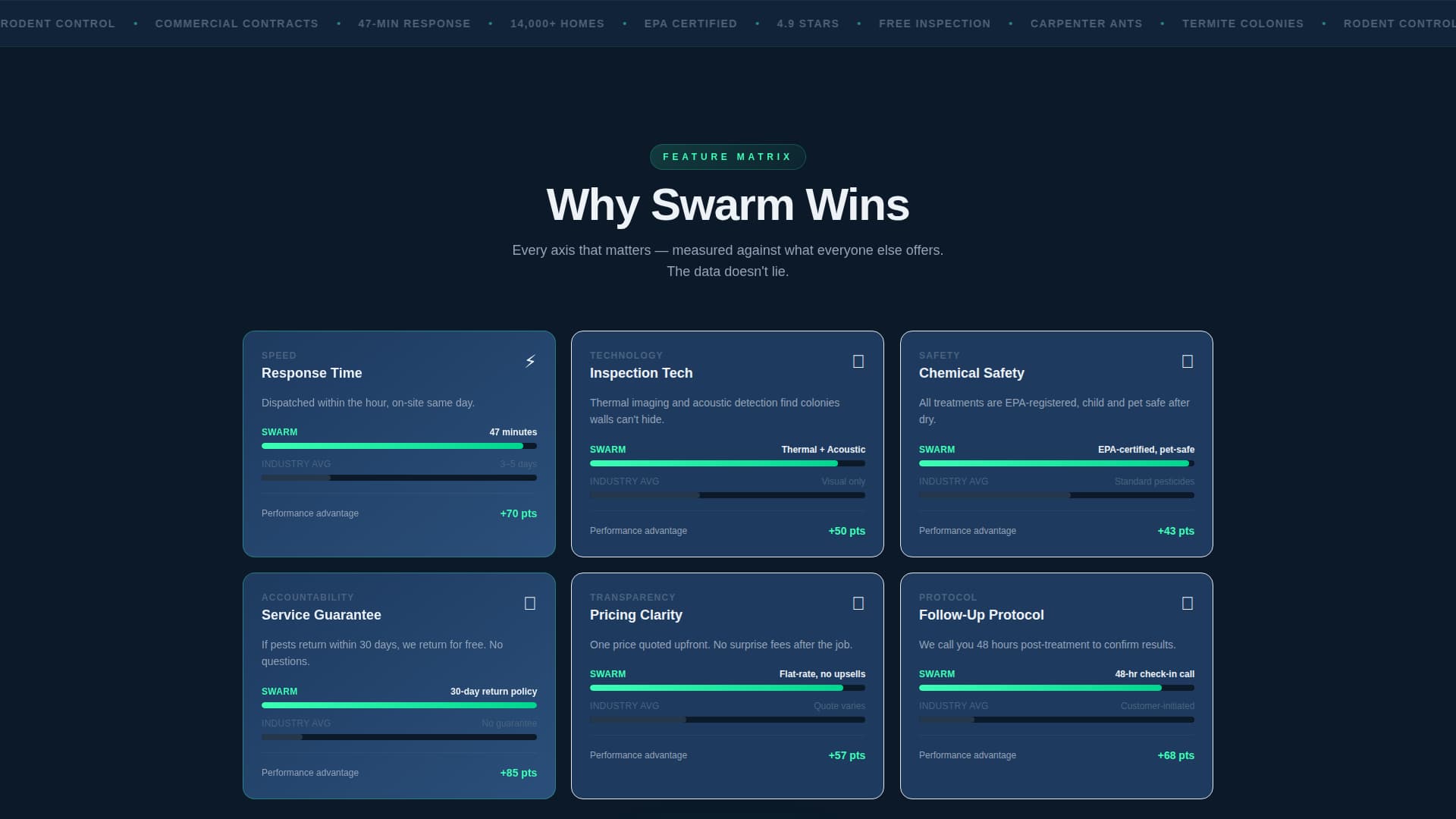 Guard — Professional Pest Control Landing Page Template