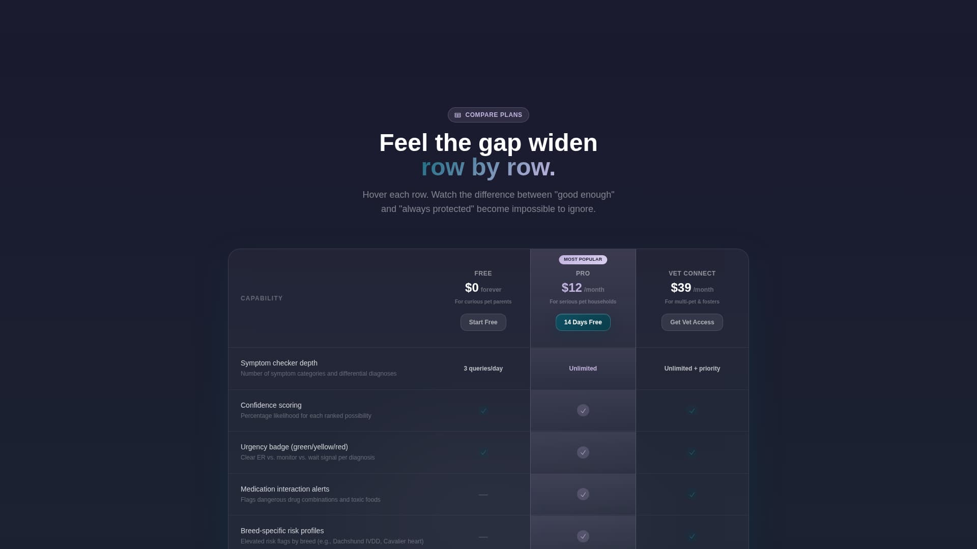 AI for Pet Care Reviews Website Template