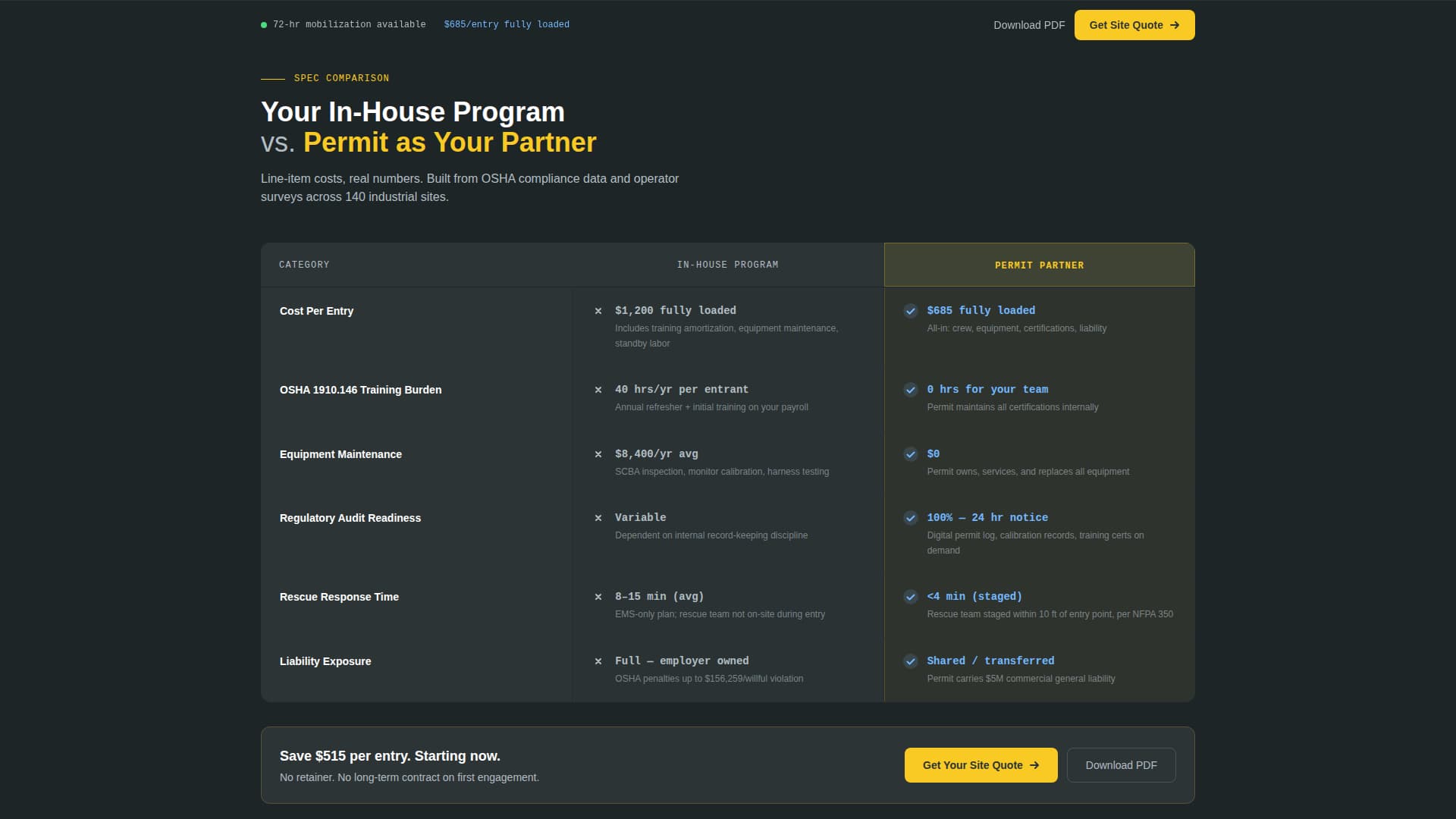 Permit - Reliable Confinedspace Landing Page Template