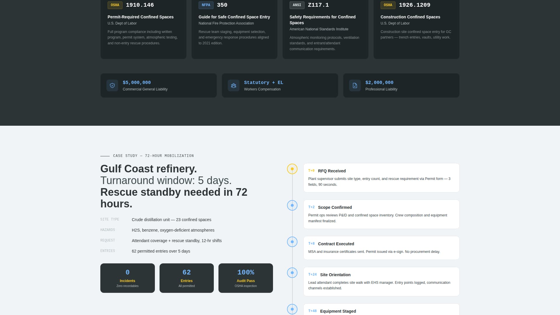 Permit - Reliable Confinedspace Landing Page Template
